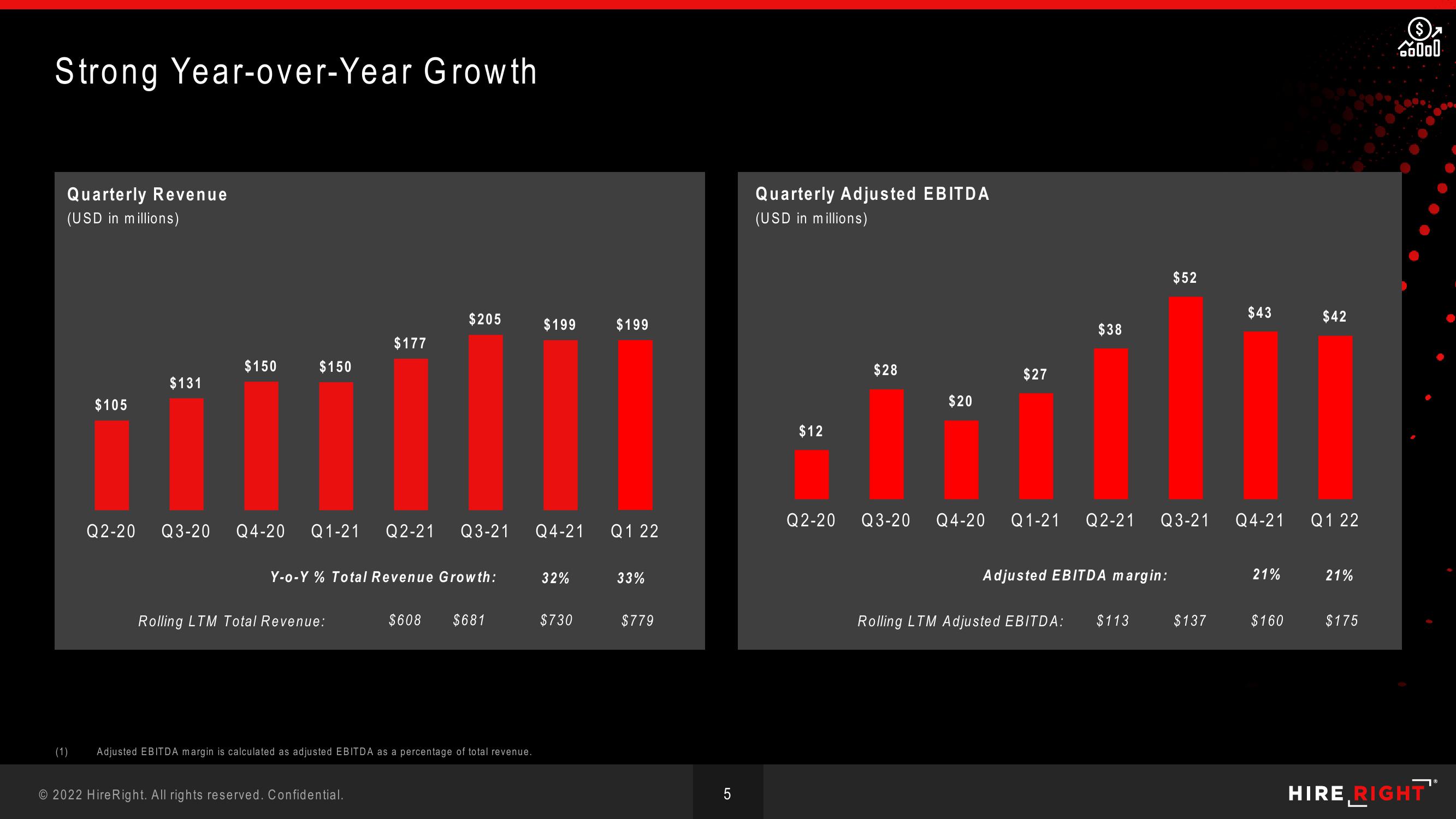 HireRight Results Presentation Deck slide image #5