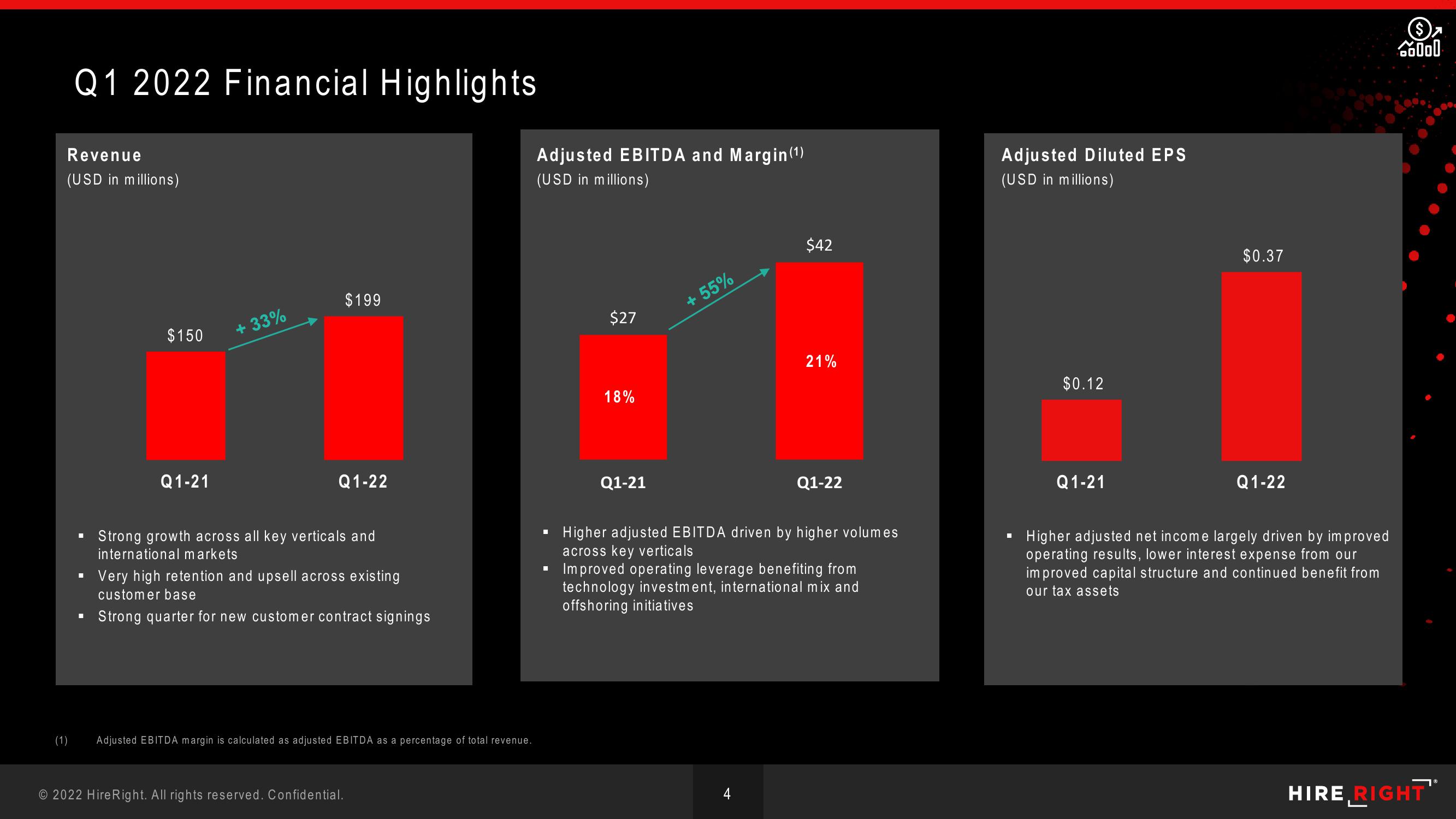 HireRight Results Presentation Deck slide image #4