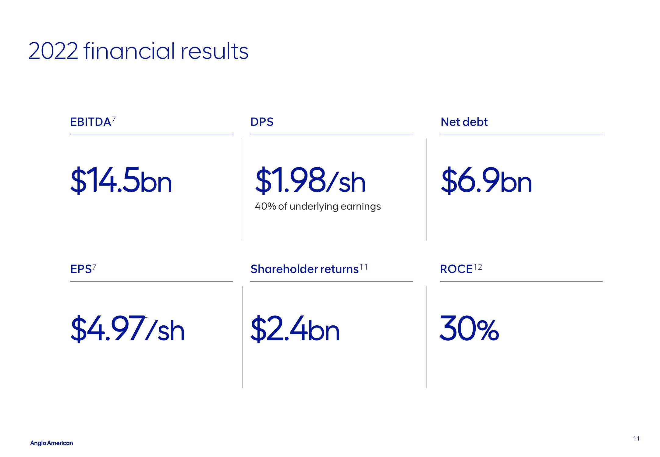 AngloAmerican Results Presentation Deck slide image #11