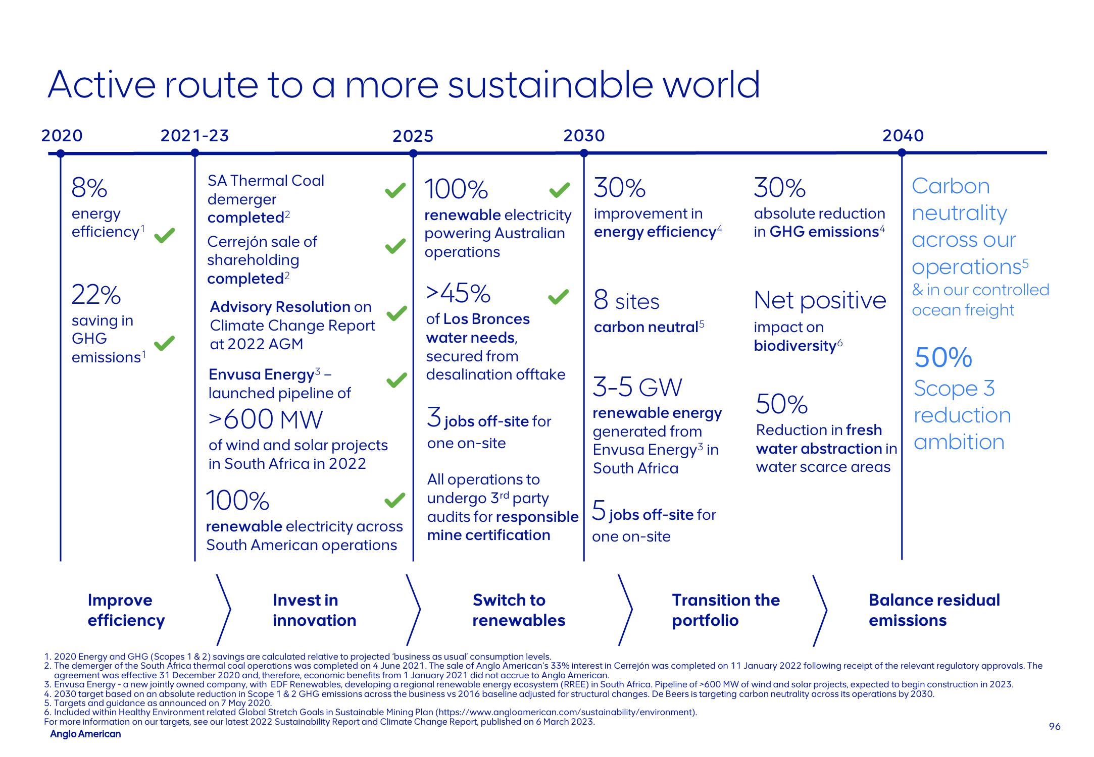 AngloAmerican Results Presentation Deck slide image #96