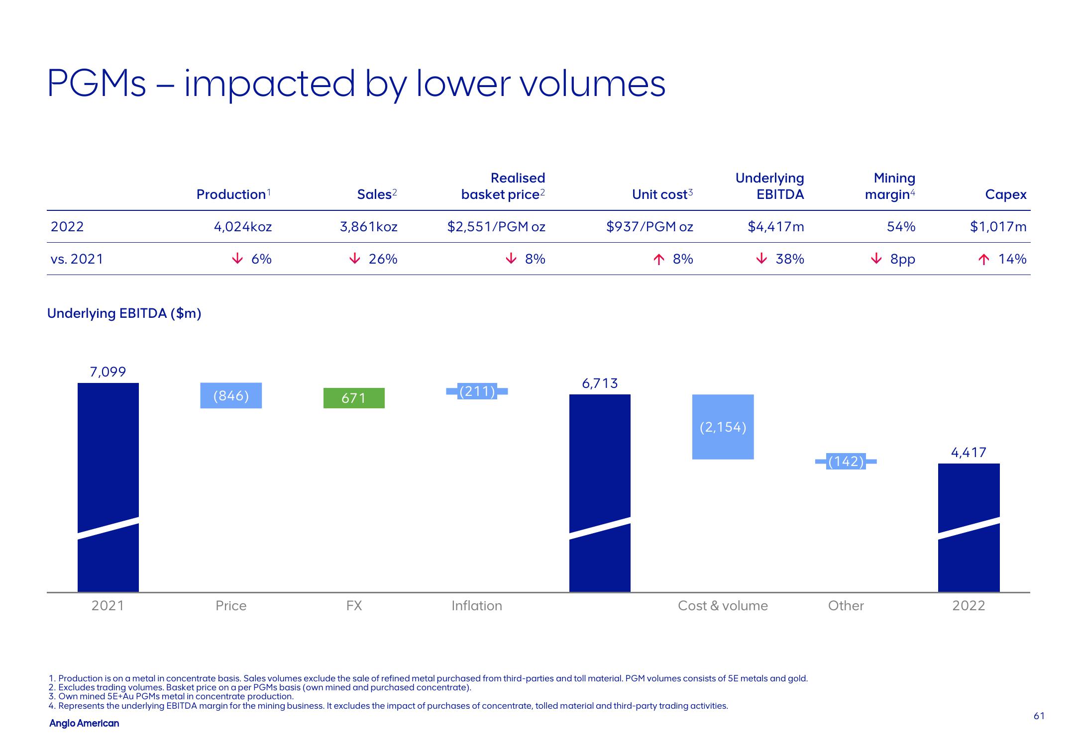 AngloAmerican Results Presentation Deck slide image #61