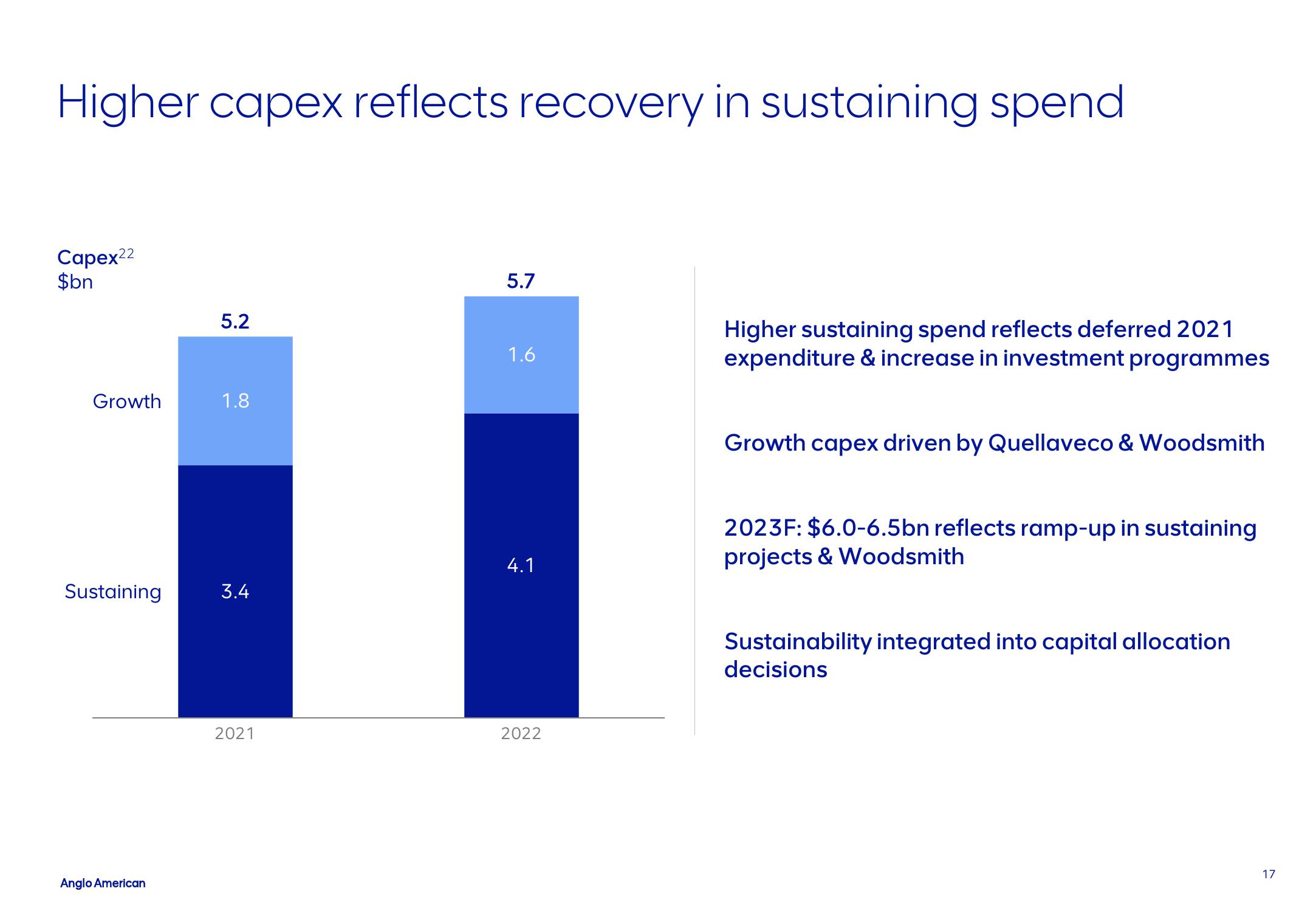 AngloAmerican Results Presentation Deck slide image #17