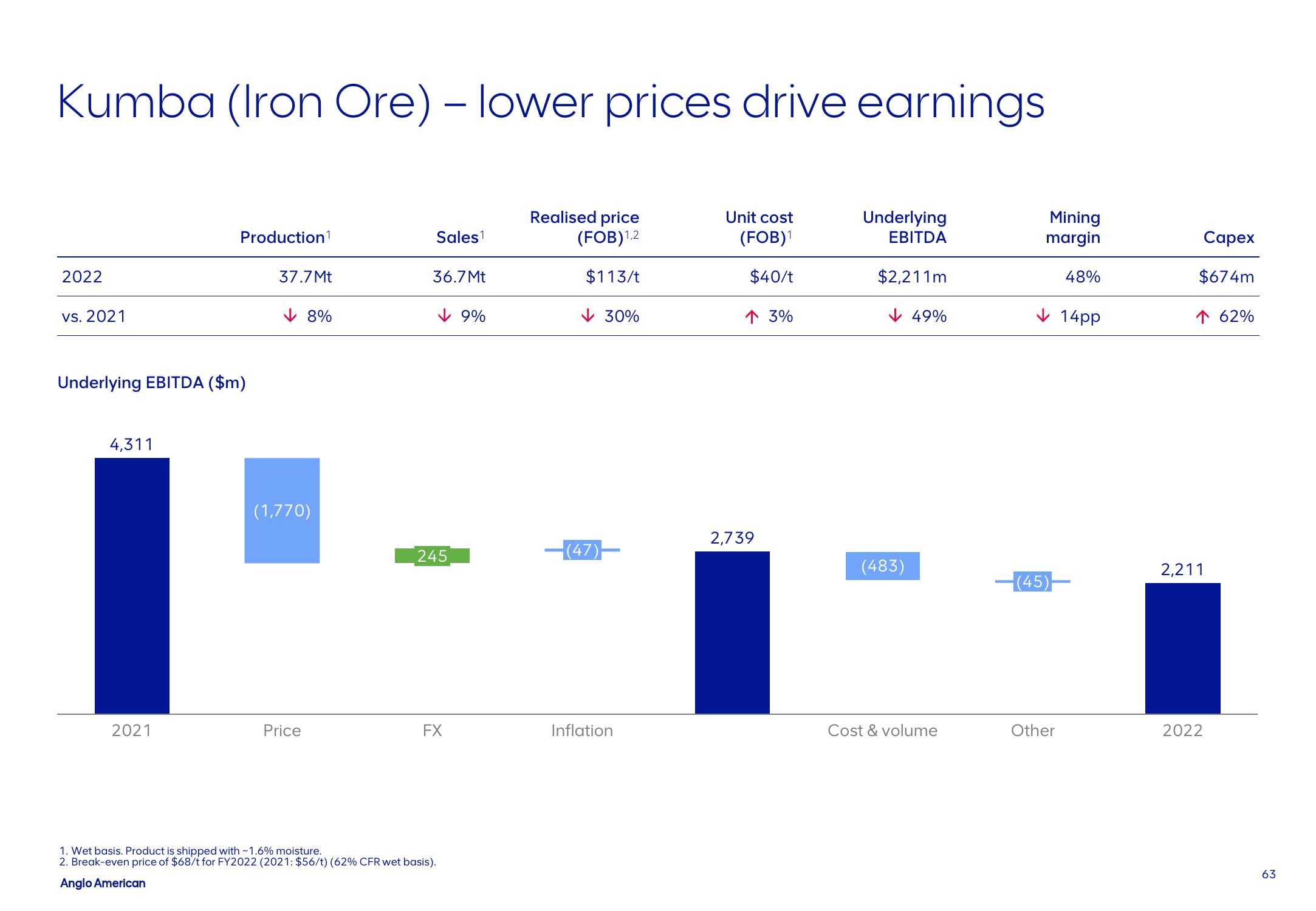 AngloAmerican Results Presentation Deck slide image #63