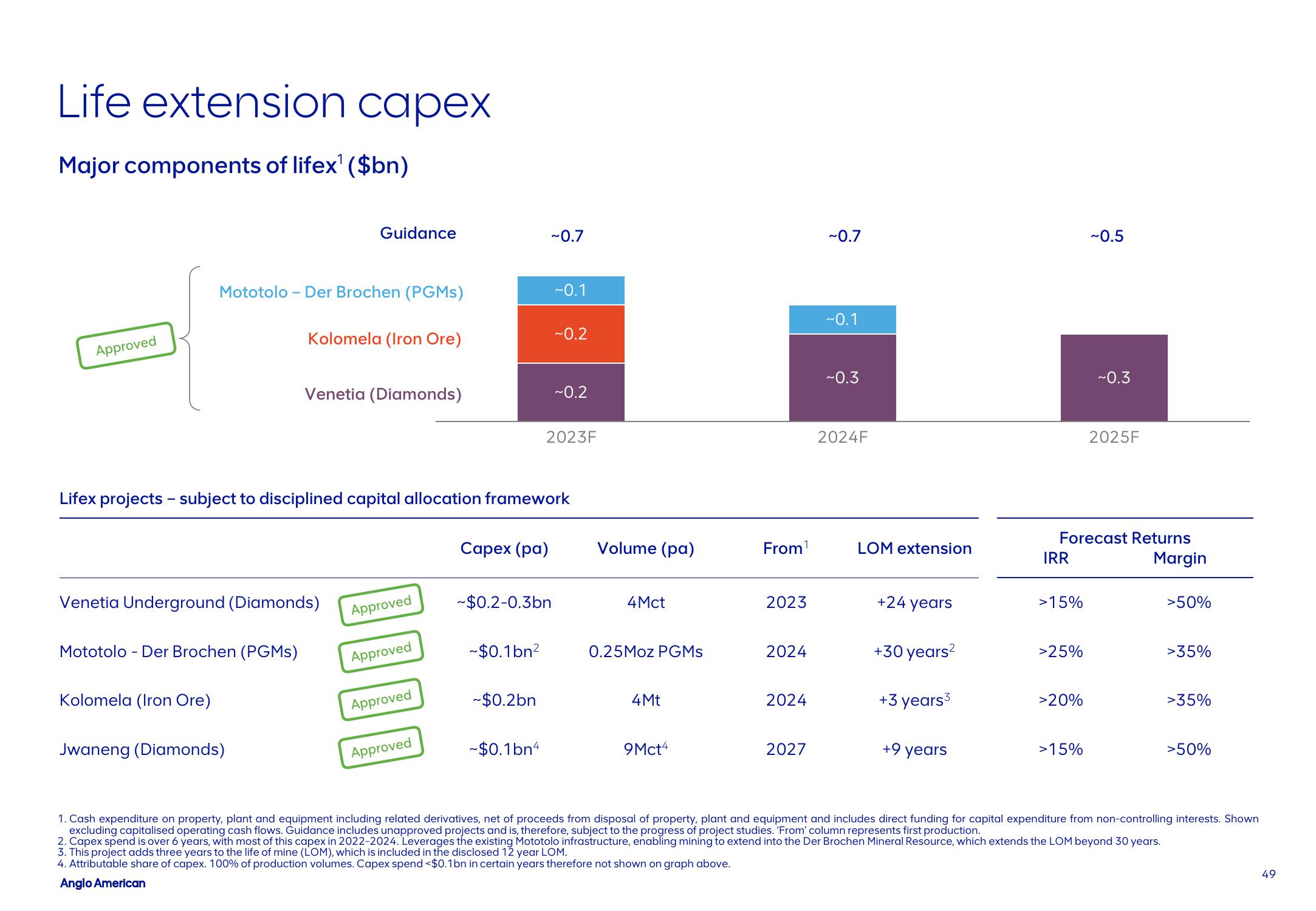 AngloAmerican Results Presentation Deck slide image #49