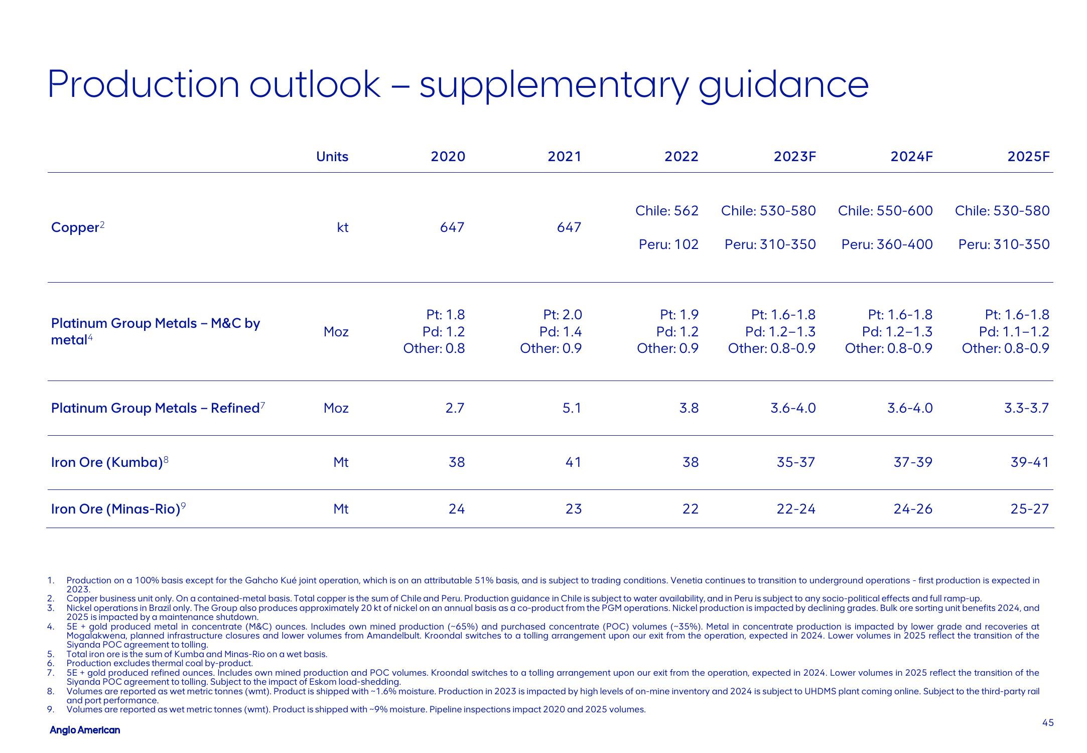 AngloAmerican Results Presentation Deck slide image #45