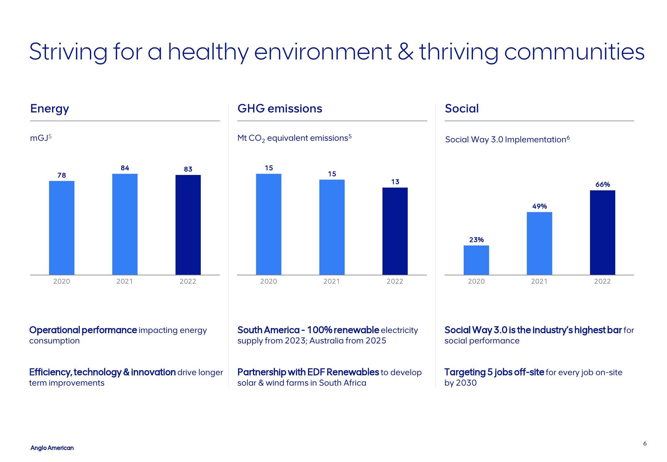 AngloAmerican Results Presentation Deck slide image #6