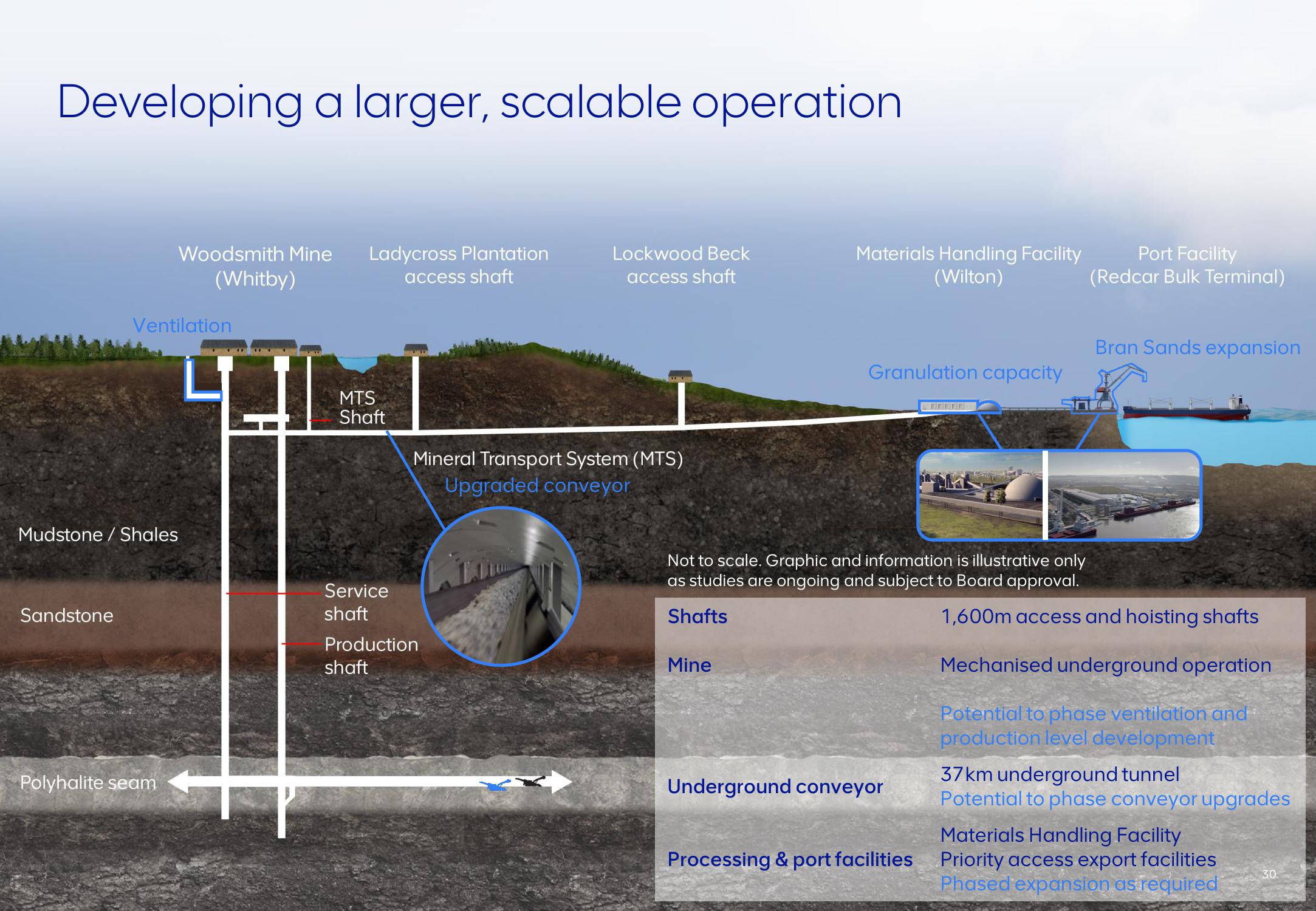 AngloAmerican Results Presentation Deck slide image #30