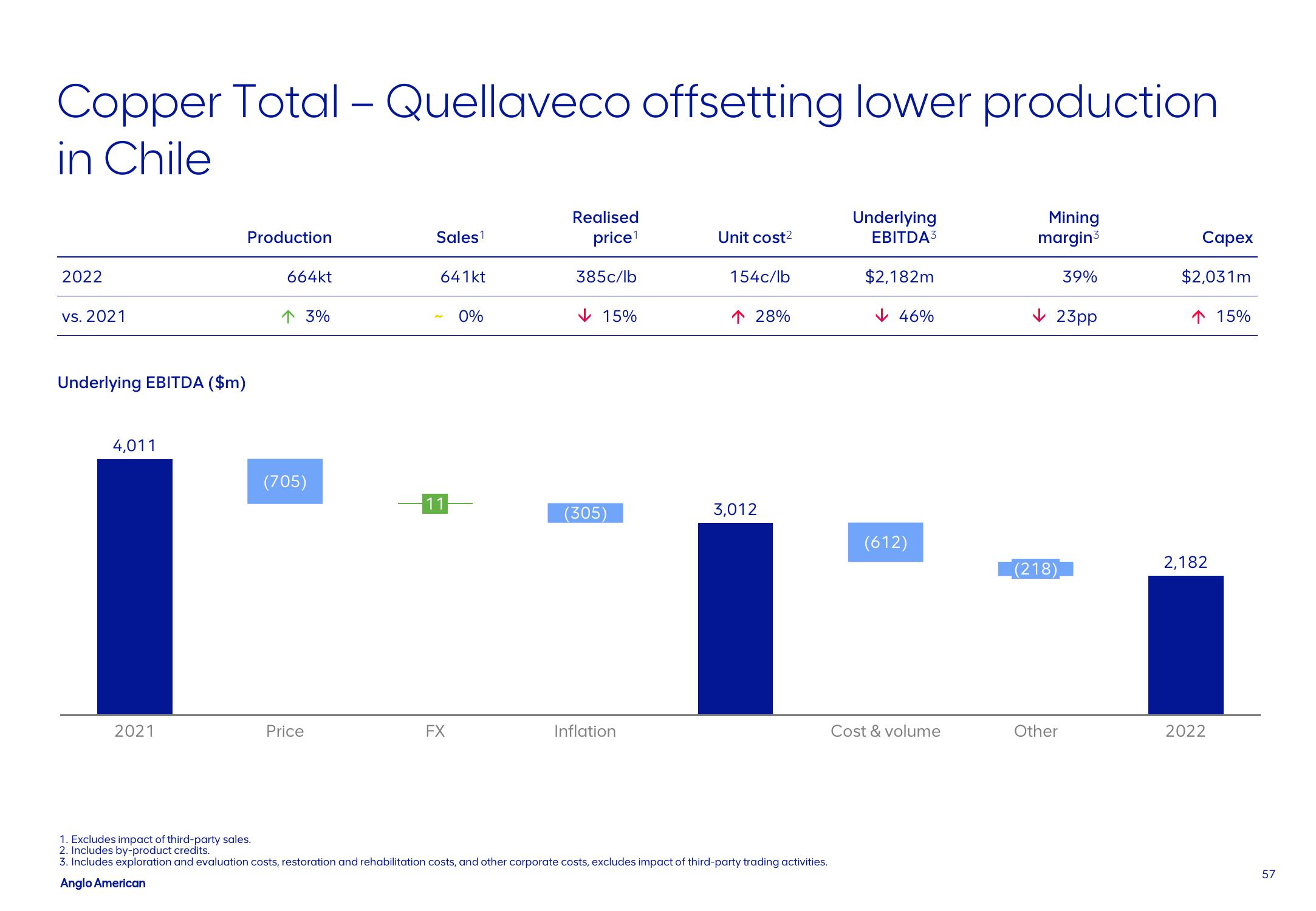 AngloAmerican Results Presentation Deck slide image #57