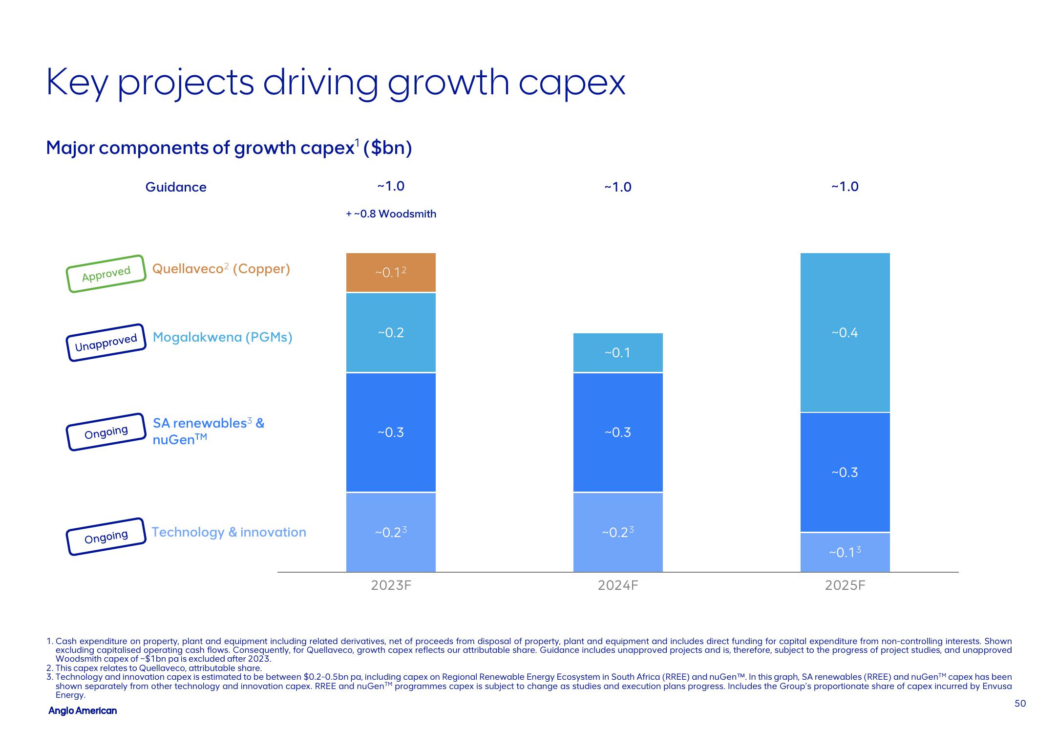 AngloAmerican Results Presentation Deck slide image #50