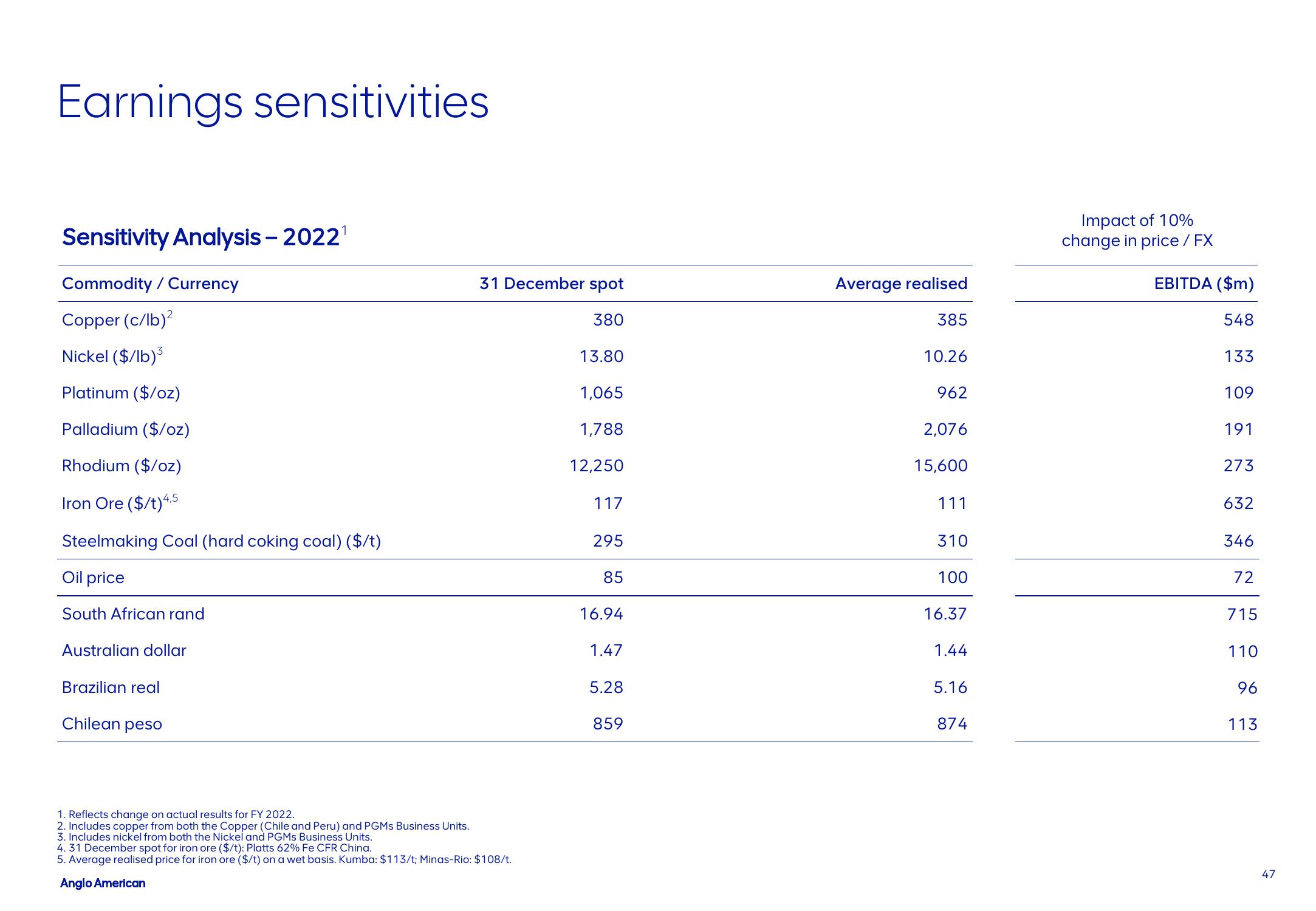 AngloAmerican Results Presentation Deck slide image #47