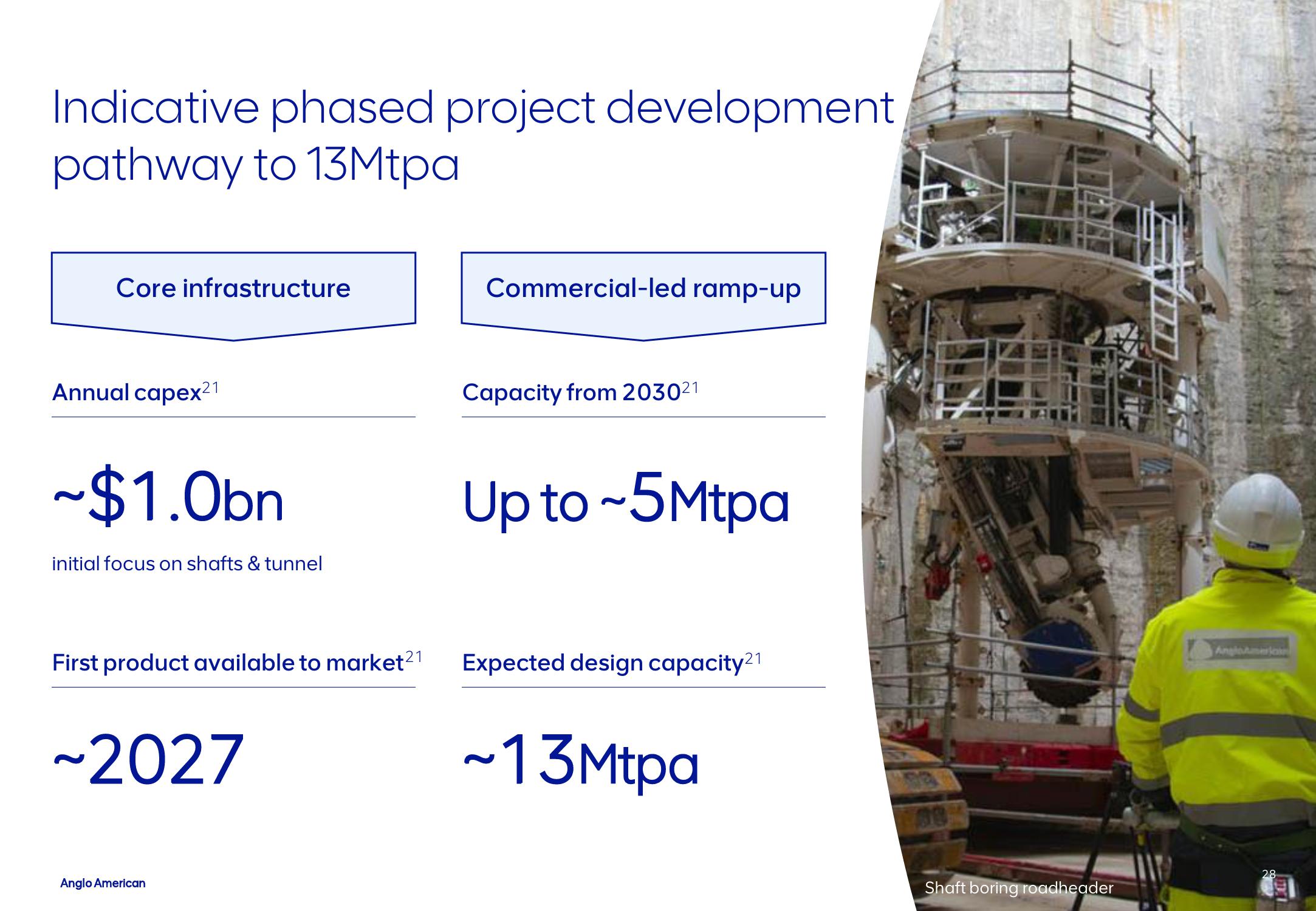 AngloAmerican Results Presentation Deck slide image #28