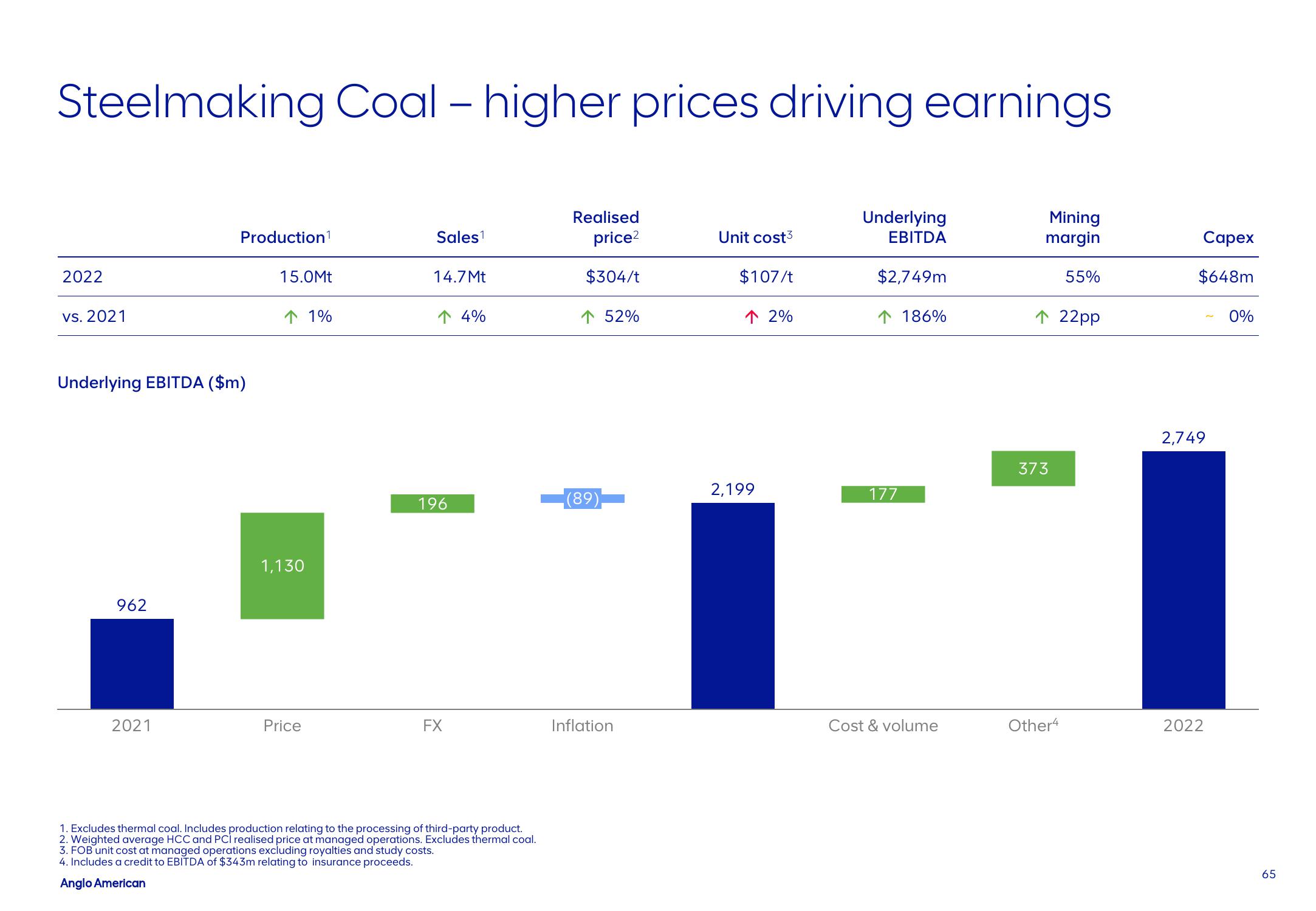 AngloAmerican Results Presentation Deck slide image #65