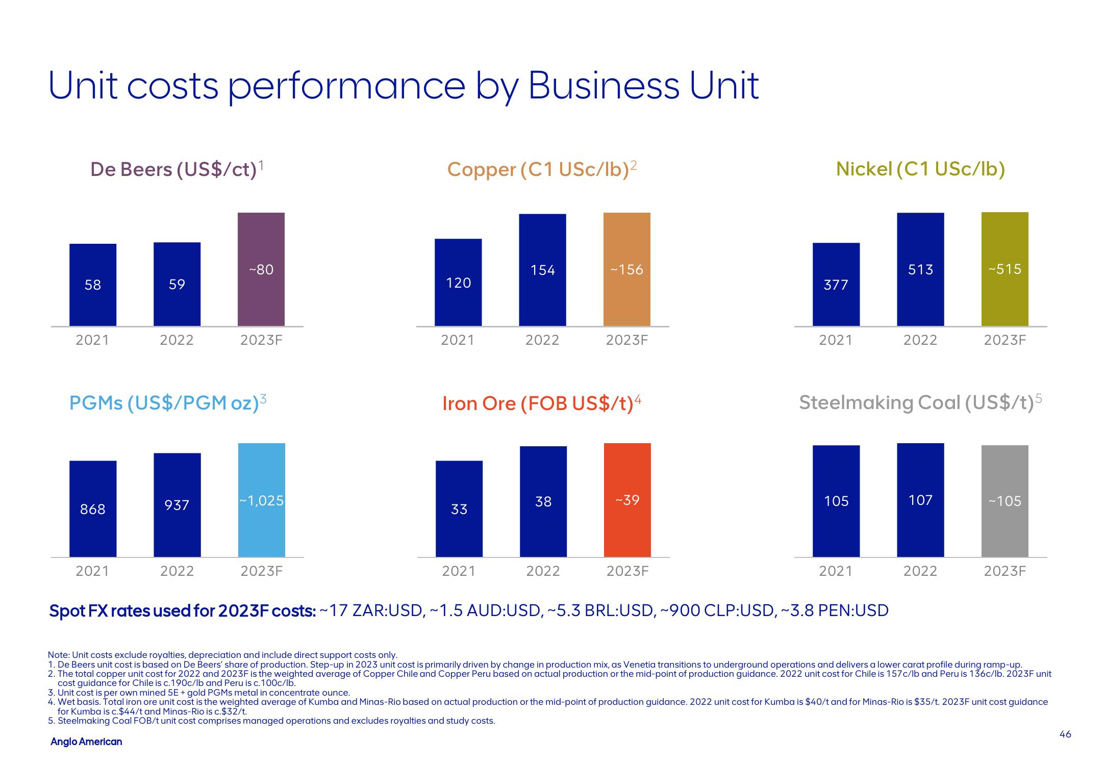 AngloAmerican Results Presentation Deck slide image #46