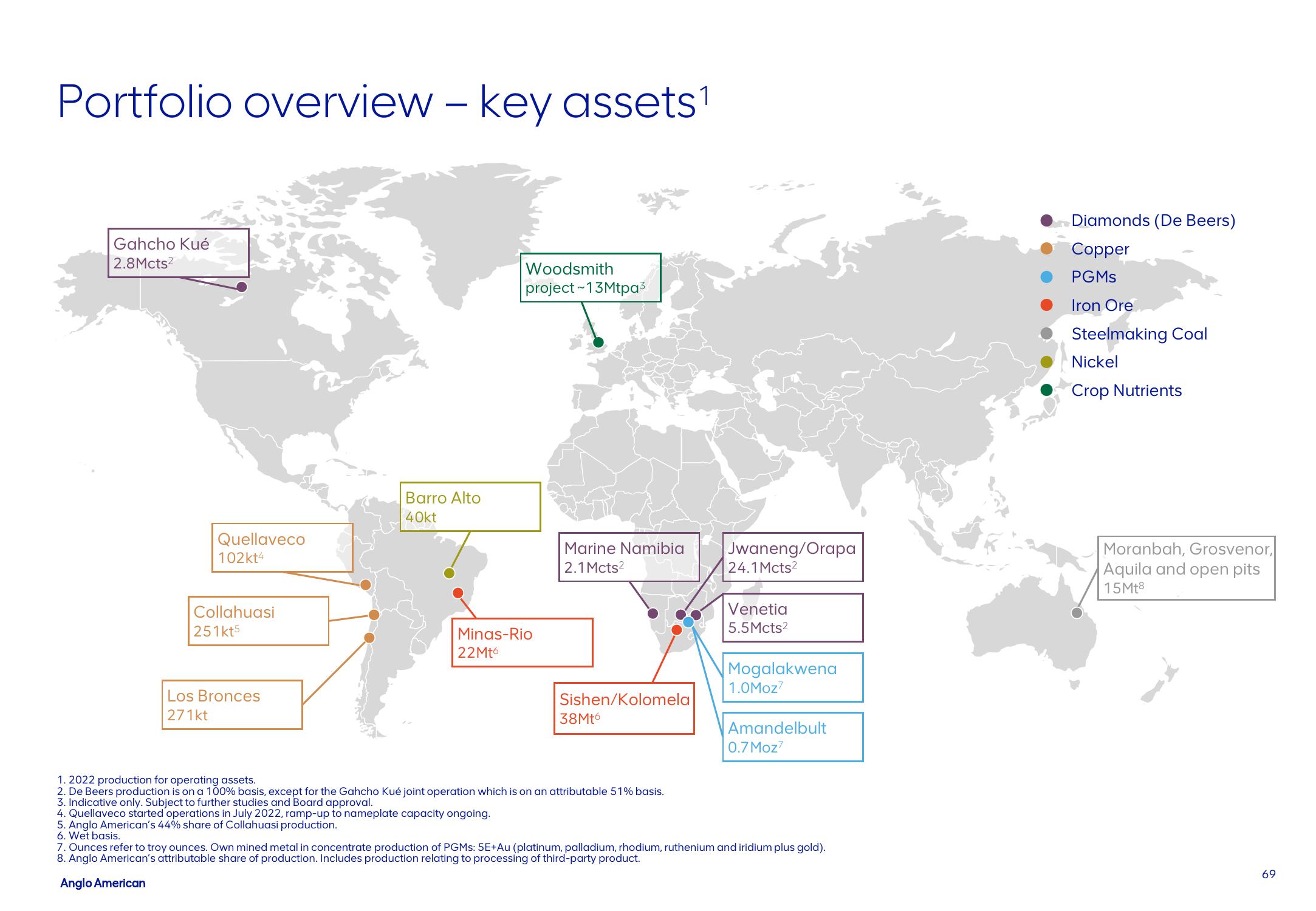 AngloAmerican Results Presentation Deck slide image #69