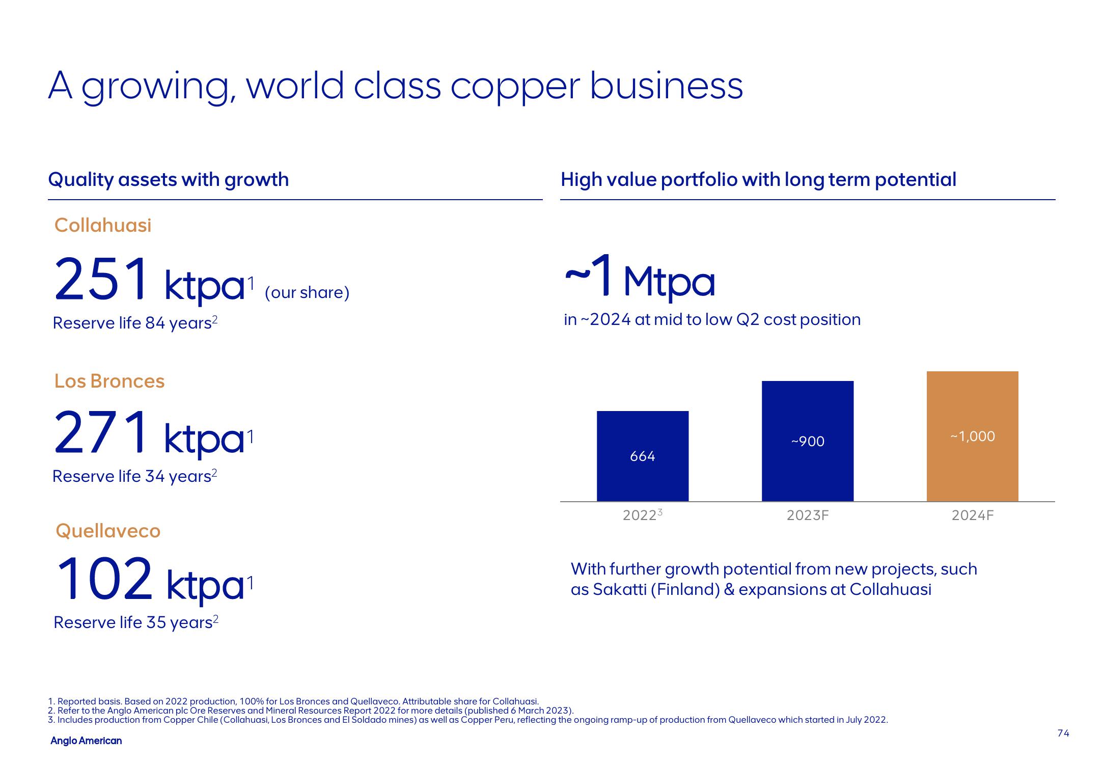 AngloAmerican Results Presentation Deck slide image #74