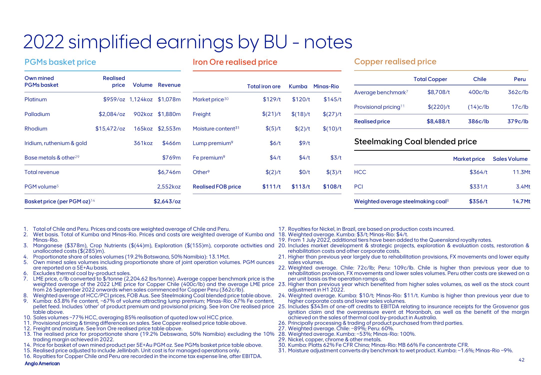 AngloAmerican Results Presentation Deck slide image #42