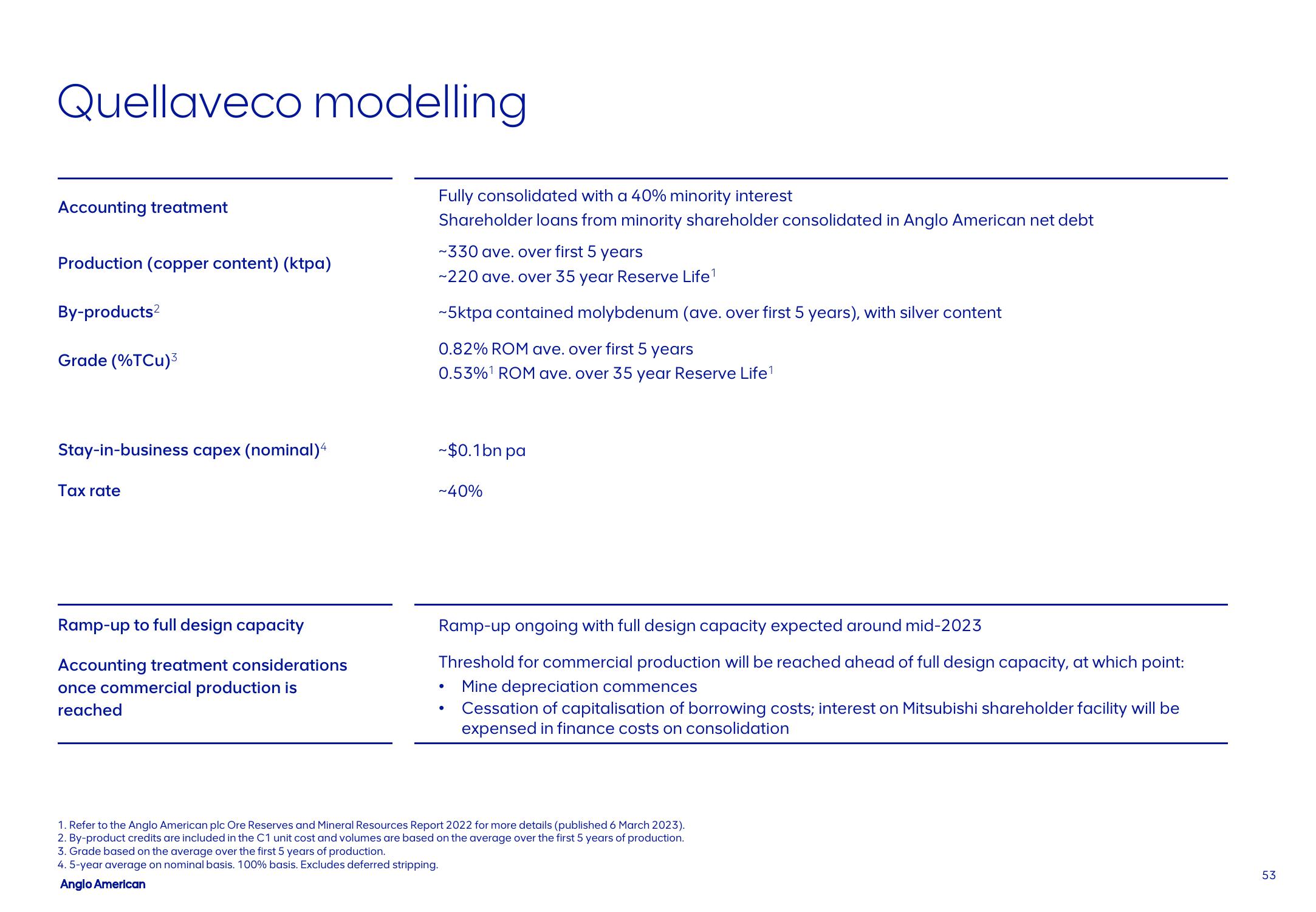 AngloAmerican Results Presentation Deck slide image #53