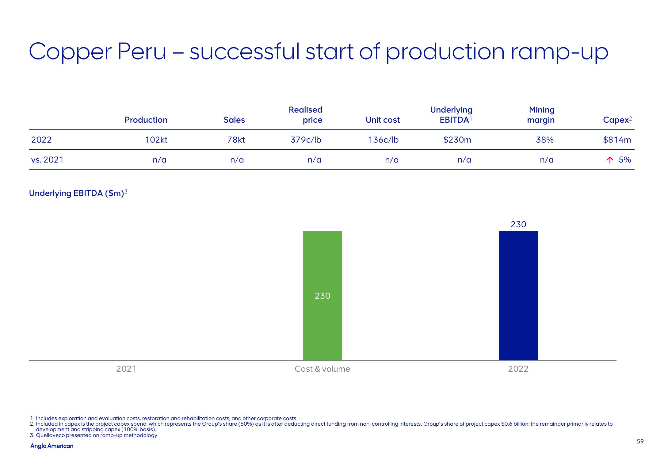 AngloAmerican Results Presentation Deck slide image #59