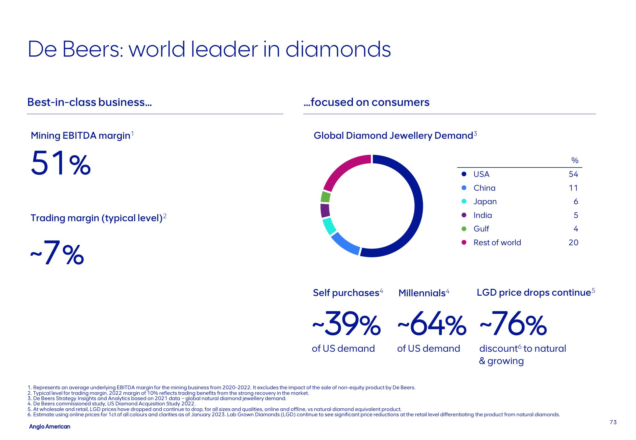 AngloAmerican Results Presentation Deck slide image #73