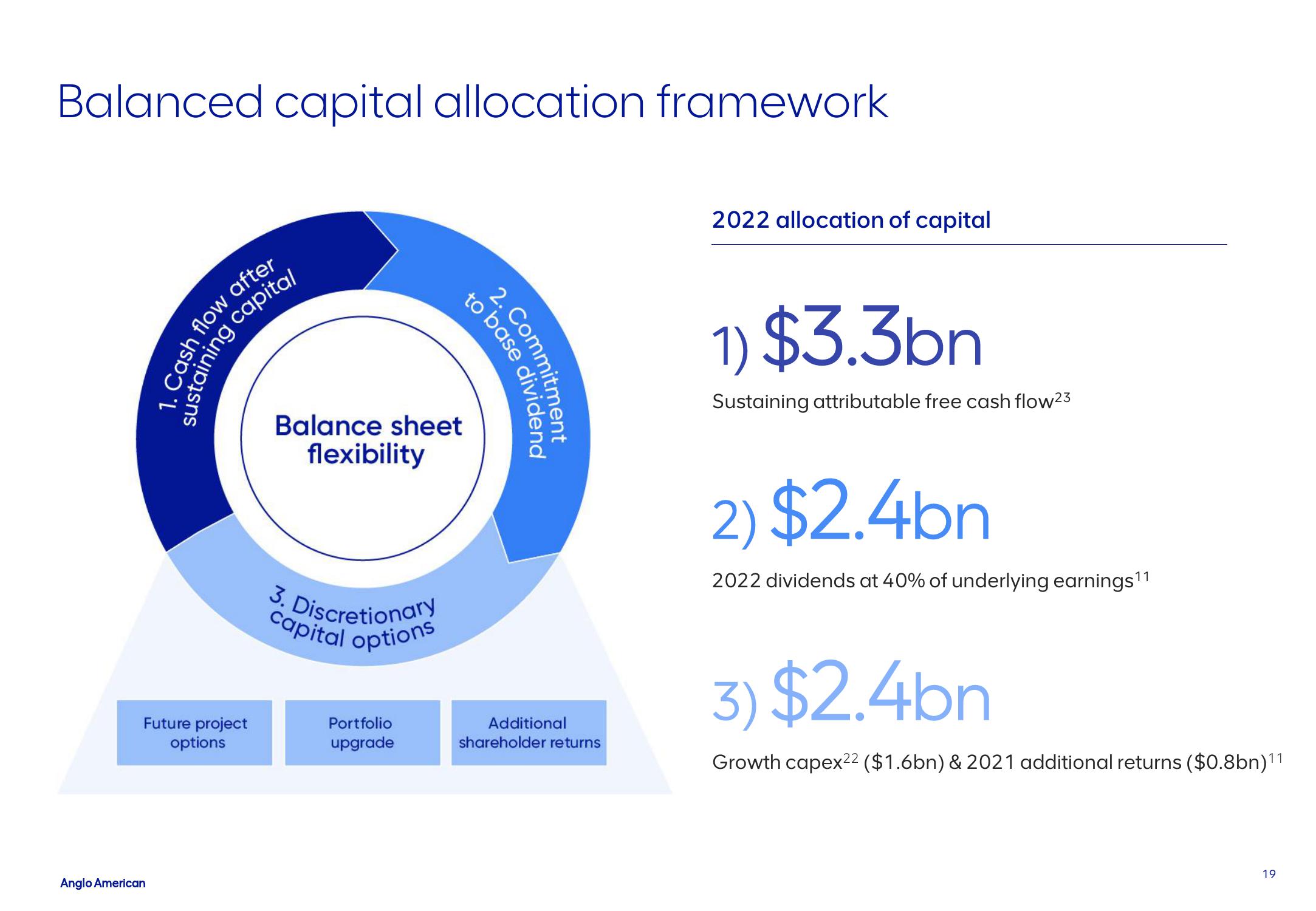 AngloAmerican Results Presentation Deck slide image #19