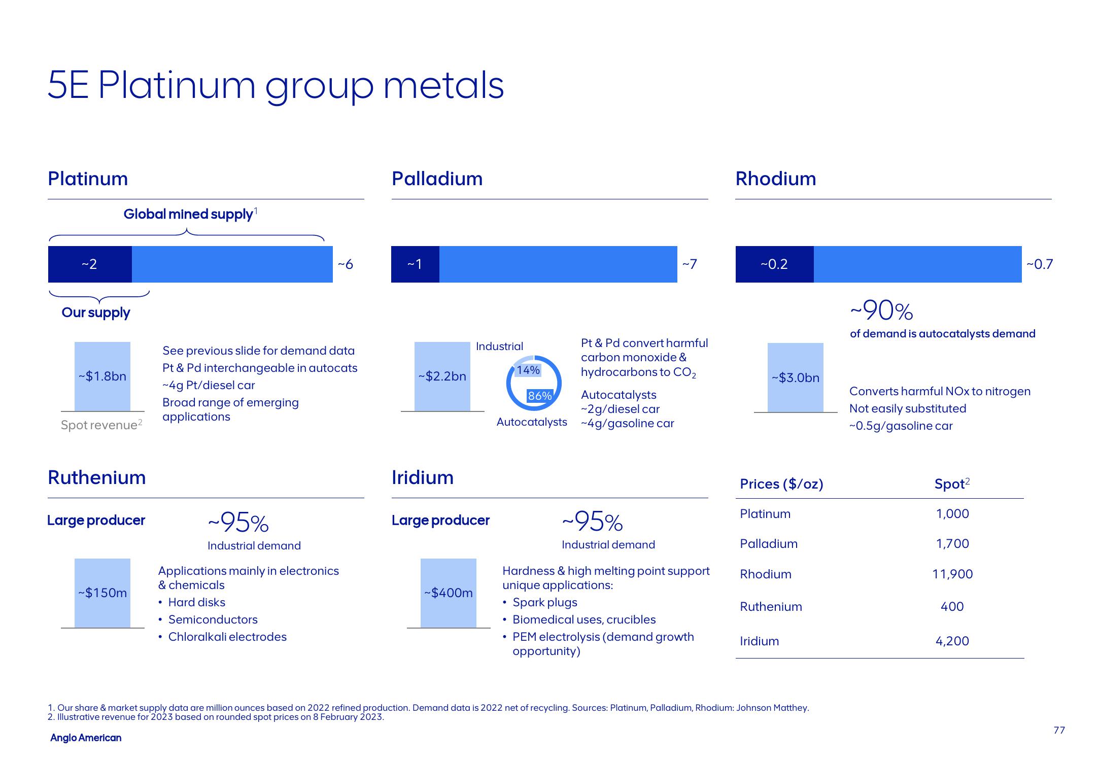 AngloAmerican Results Presentation Deck slide image #77