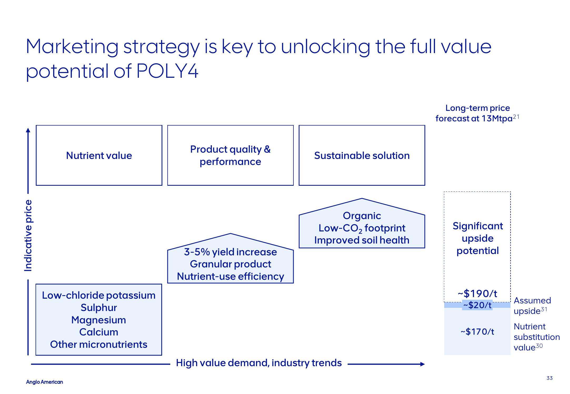 AngloAmerican Results Presentation Deck slide image #33