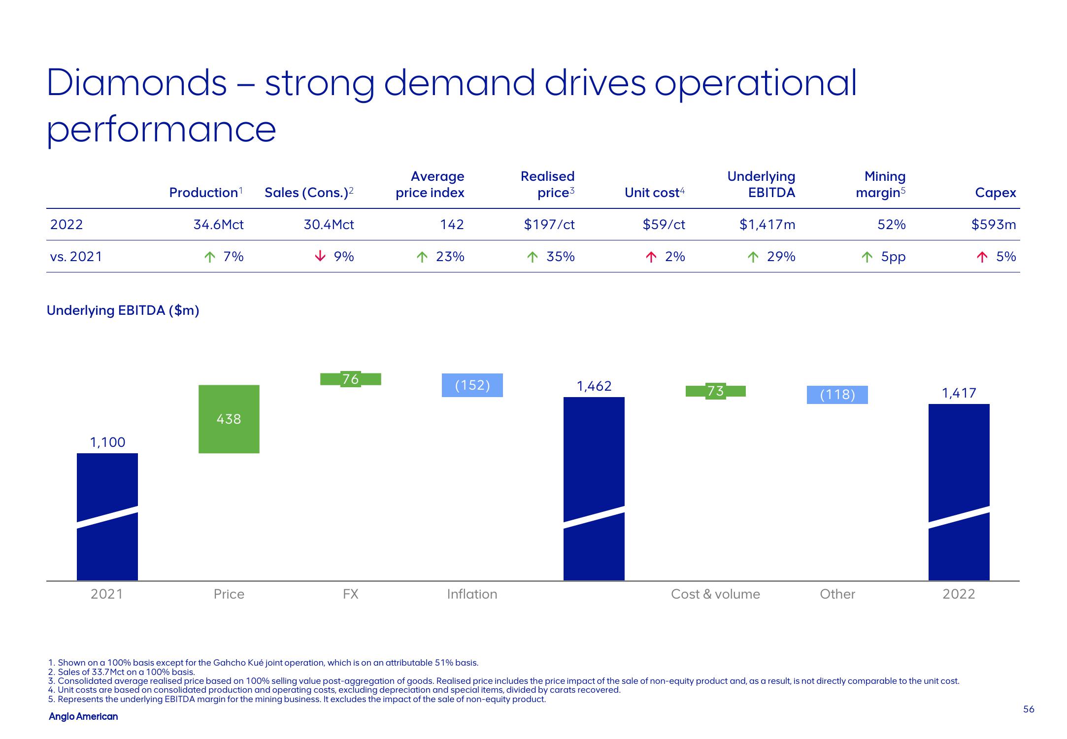 AngloAmerican Results Presentation Deck slide image #56