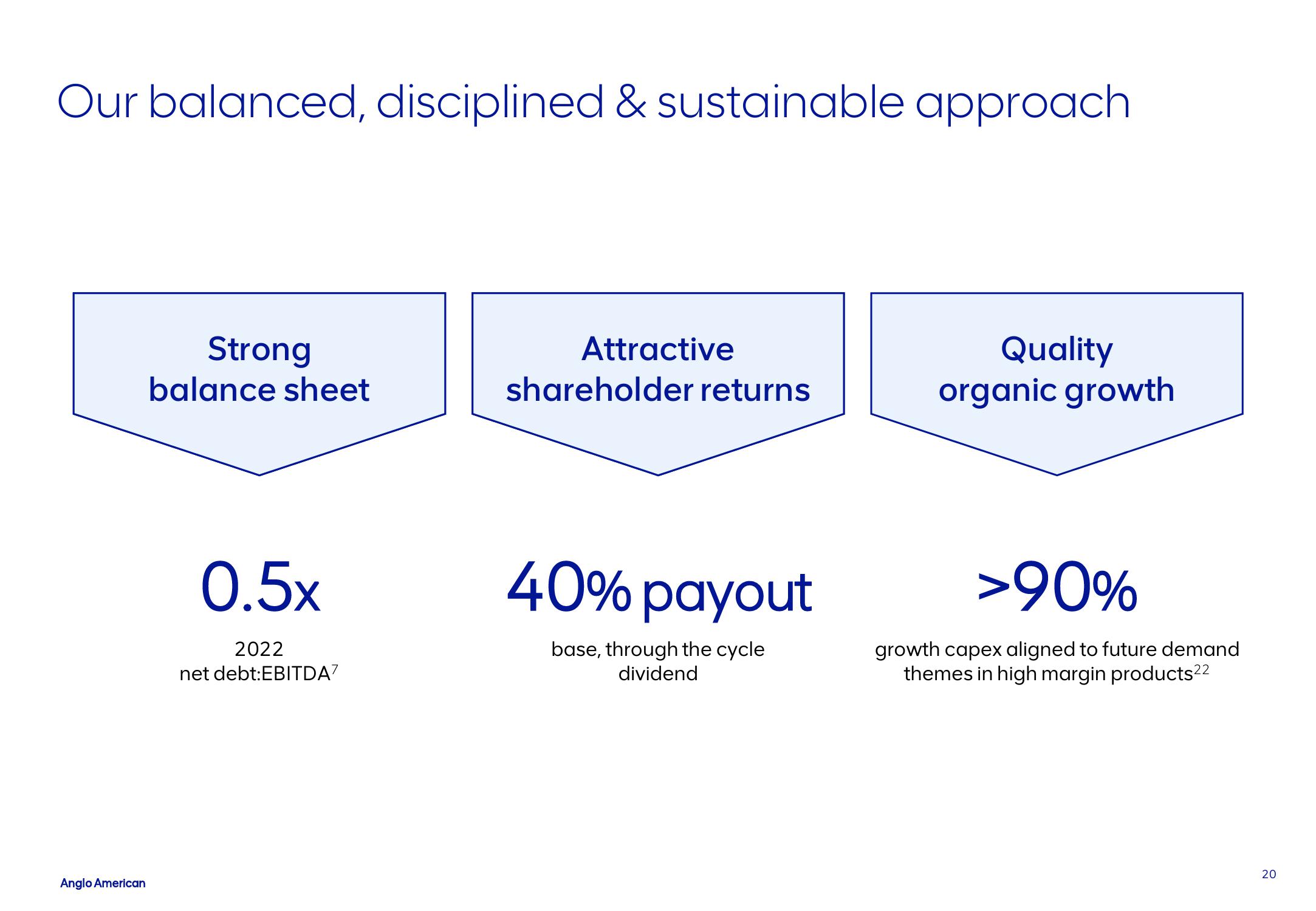 AngloAmerican Results Presentation Deck slide image #20