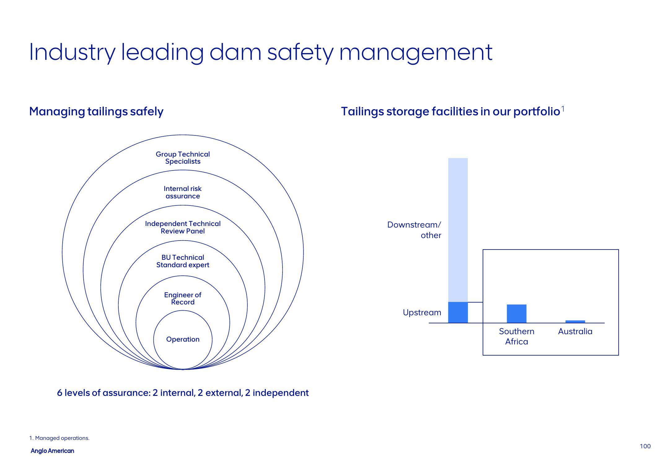 AngloAmerican Results Presentation Deck slide image #100