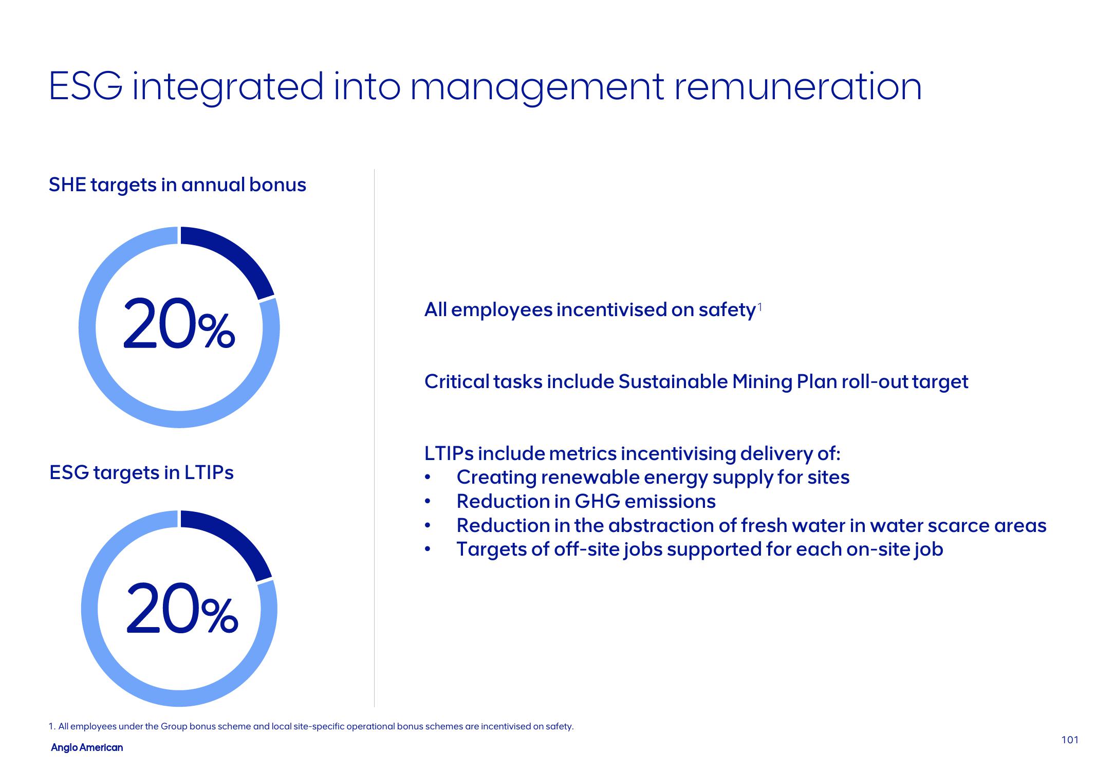 AngloAmerican Results Presentation Deck slide image #101