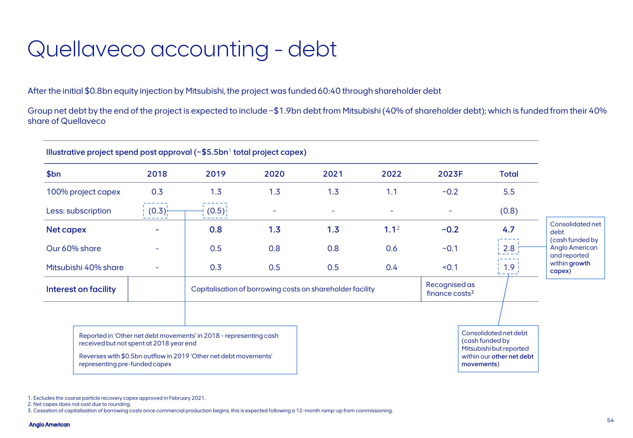 AngloAmerican Results Presentation Deck slide image #54