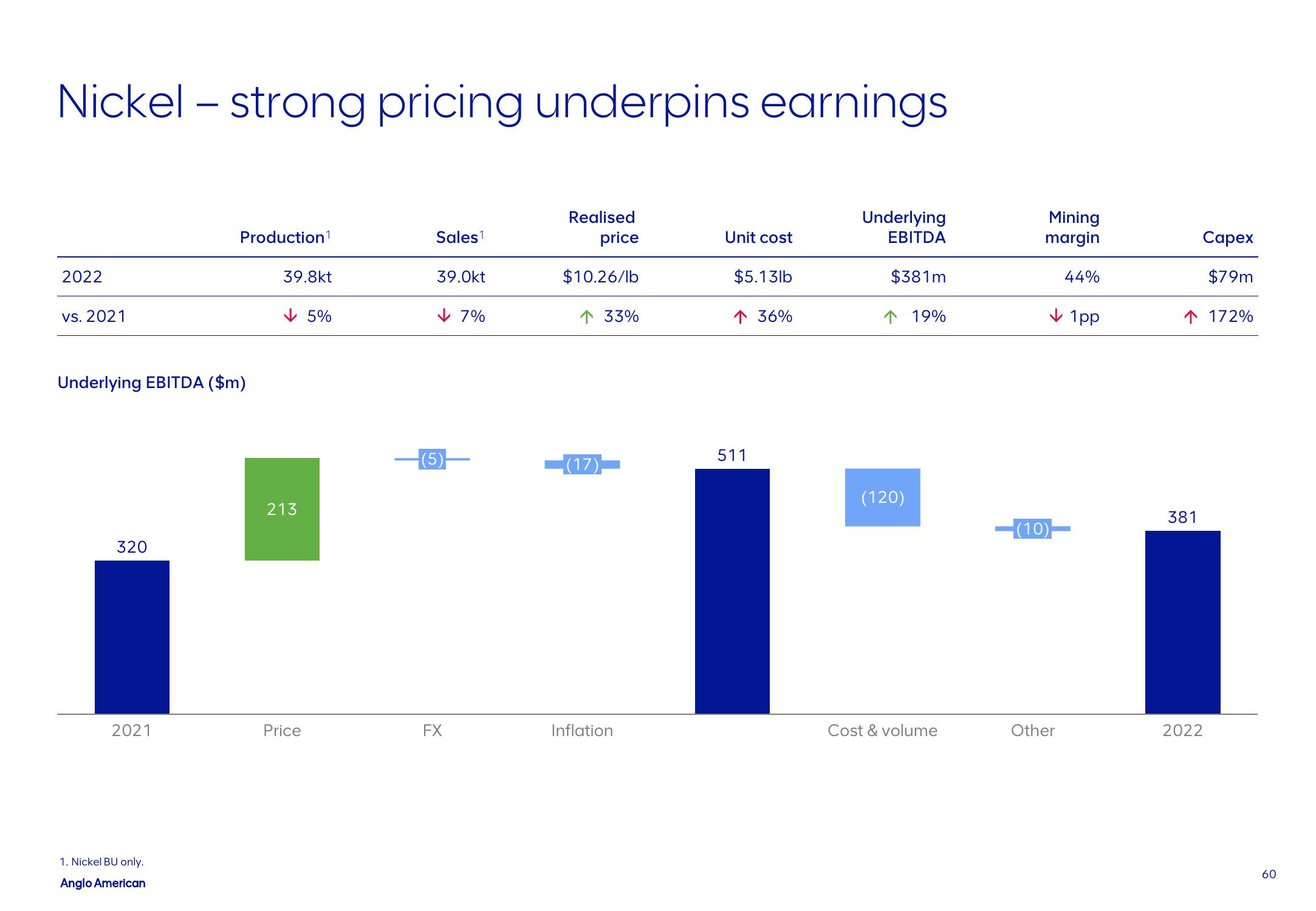 AngloAmerican Results Presentation Deck slide image #60