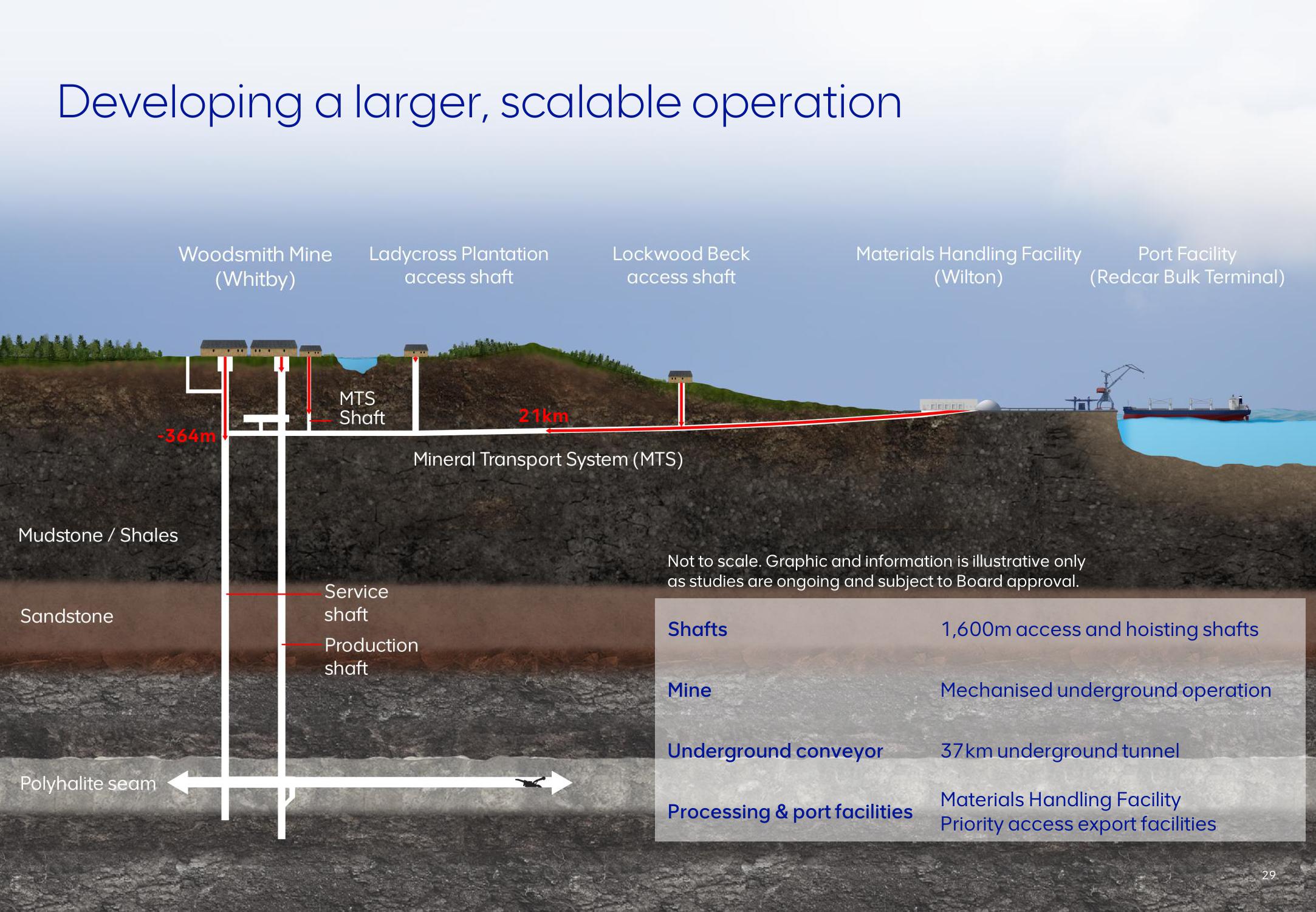 AngloAmerican Results Presentation Deck slide image #29