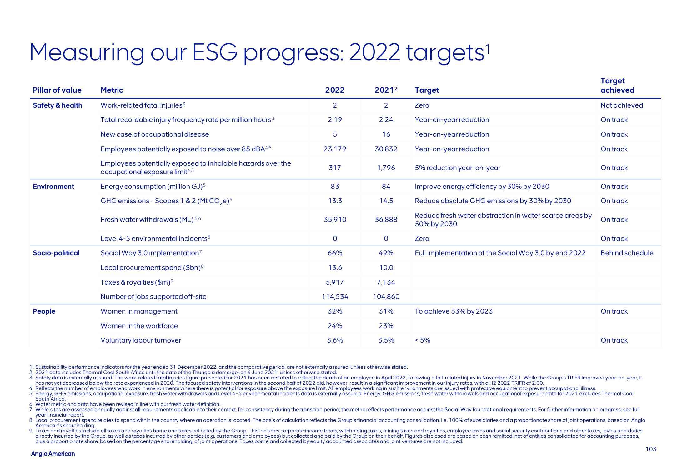 AngloAmerican Results Presentation Deck slide image #103