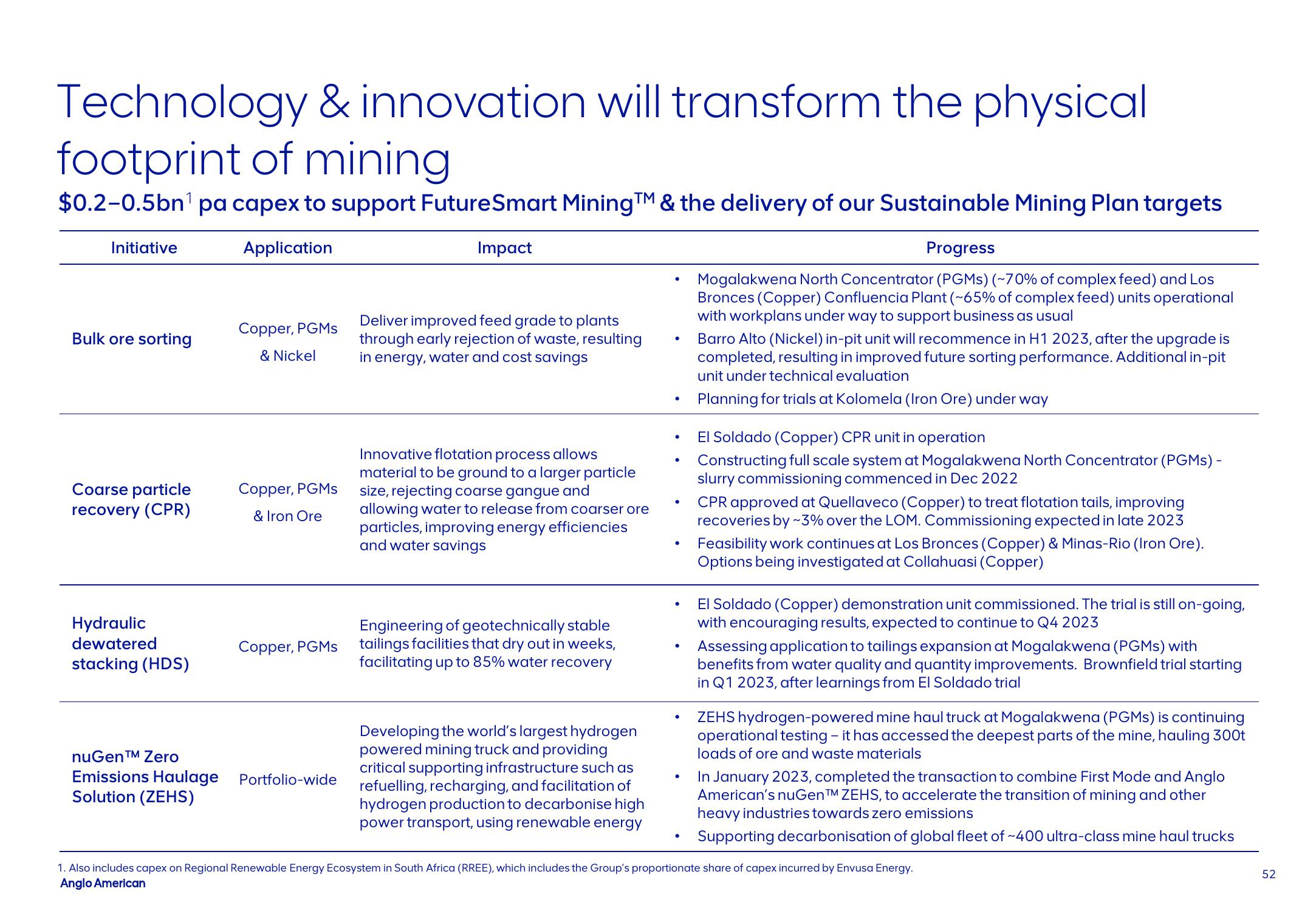 AngloAmerican Results Presentation Deck slide image #52