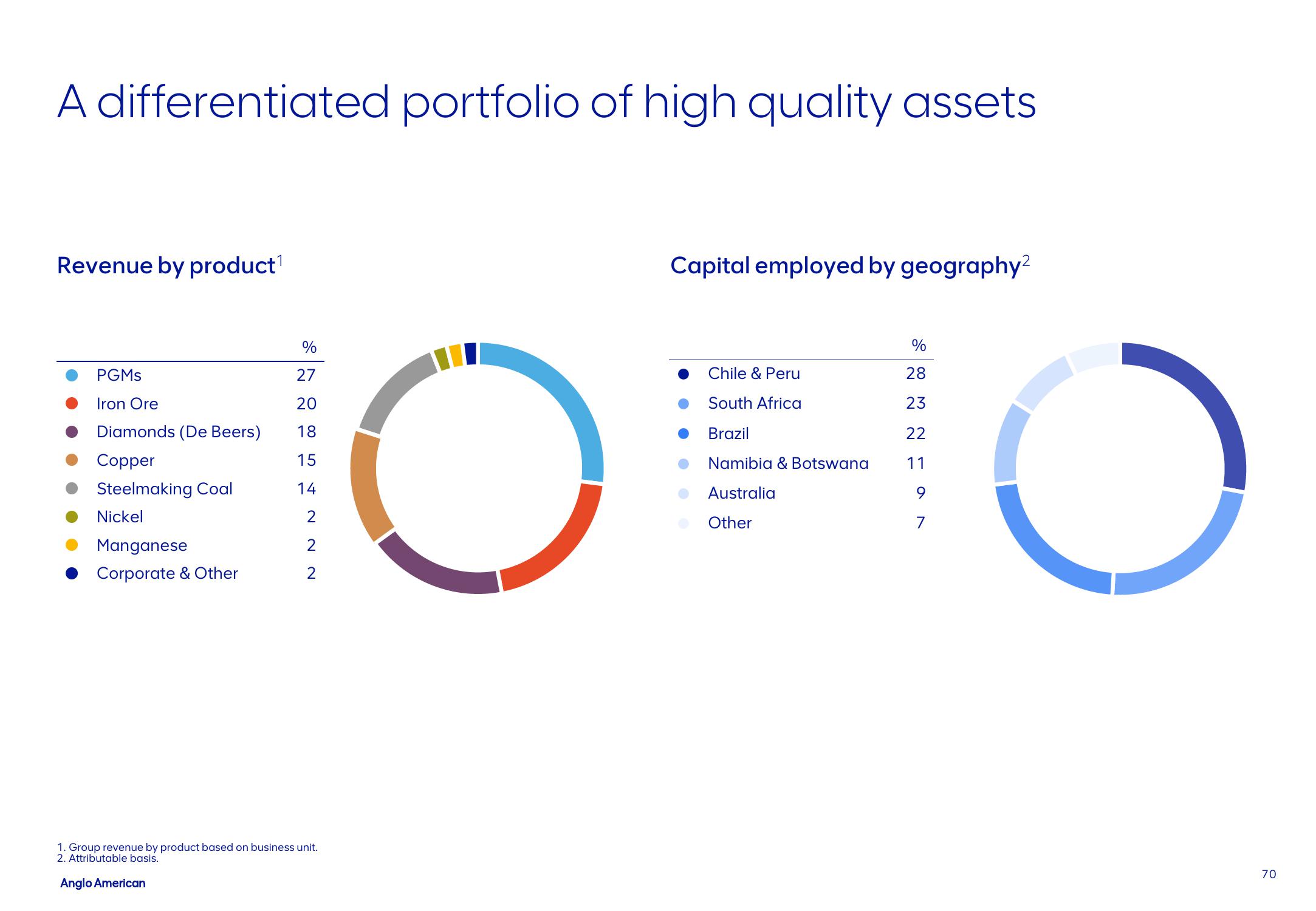 AngloAmerican Results Presentation Deck slide image #70