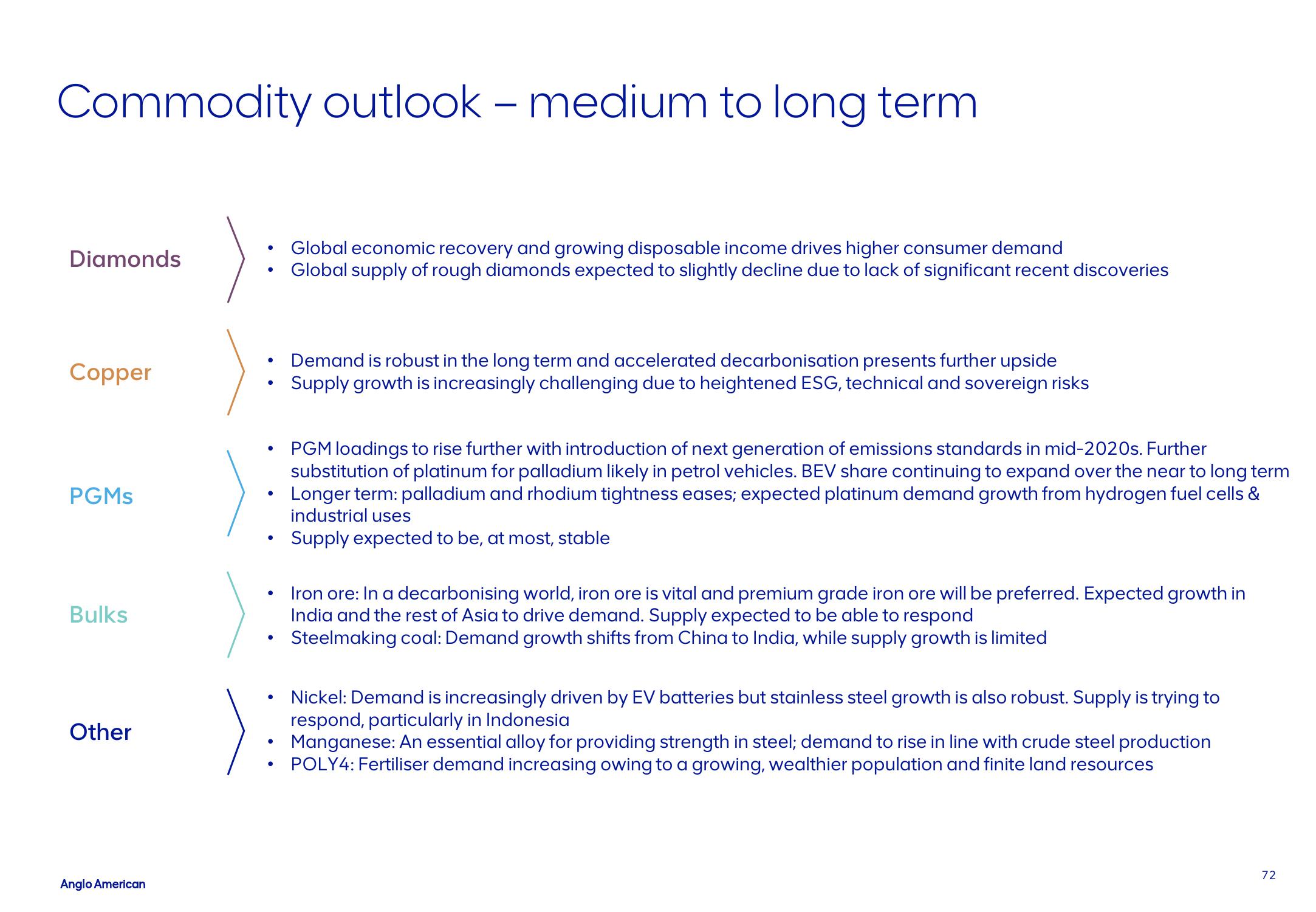 AngloAmerican Results Presentation Deck slide image #72