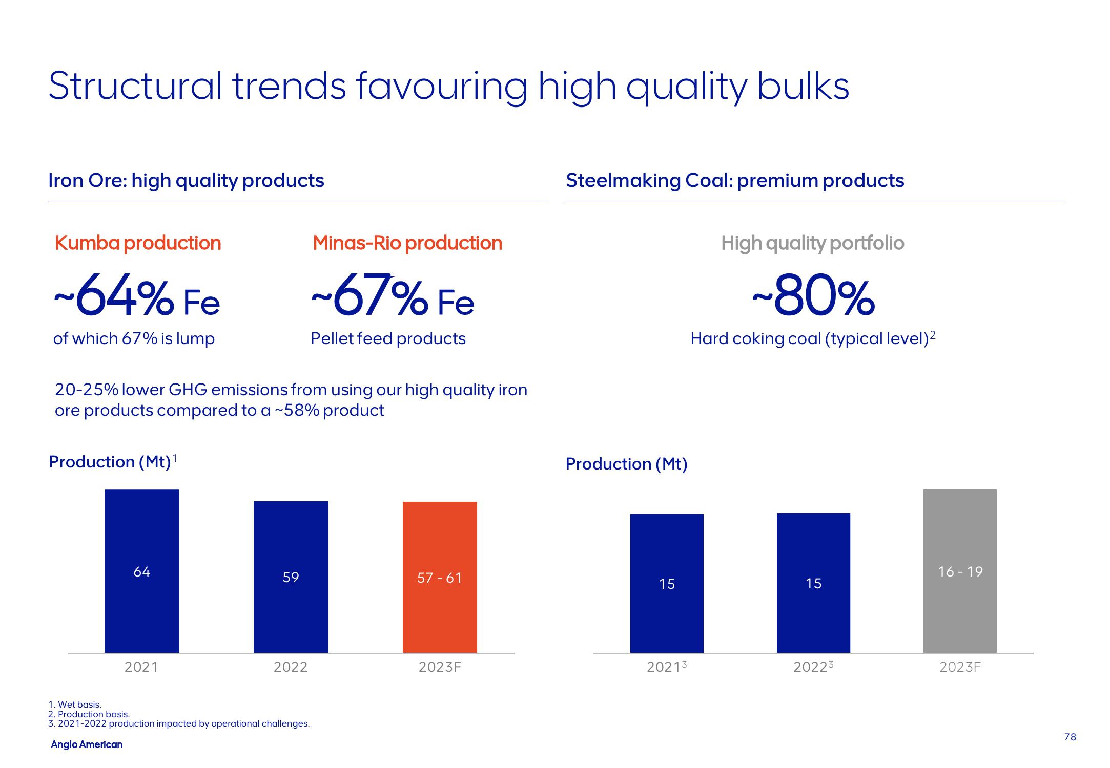 AngloAmerican Results Presentation Deck slide image #78