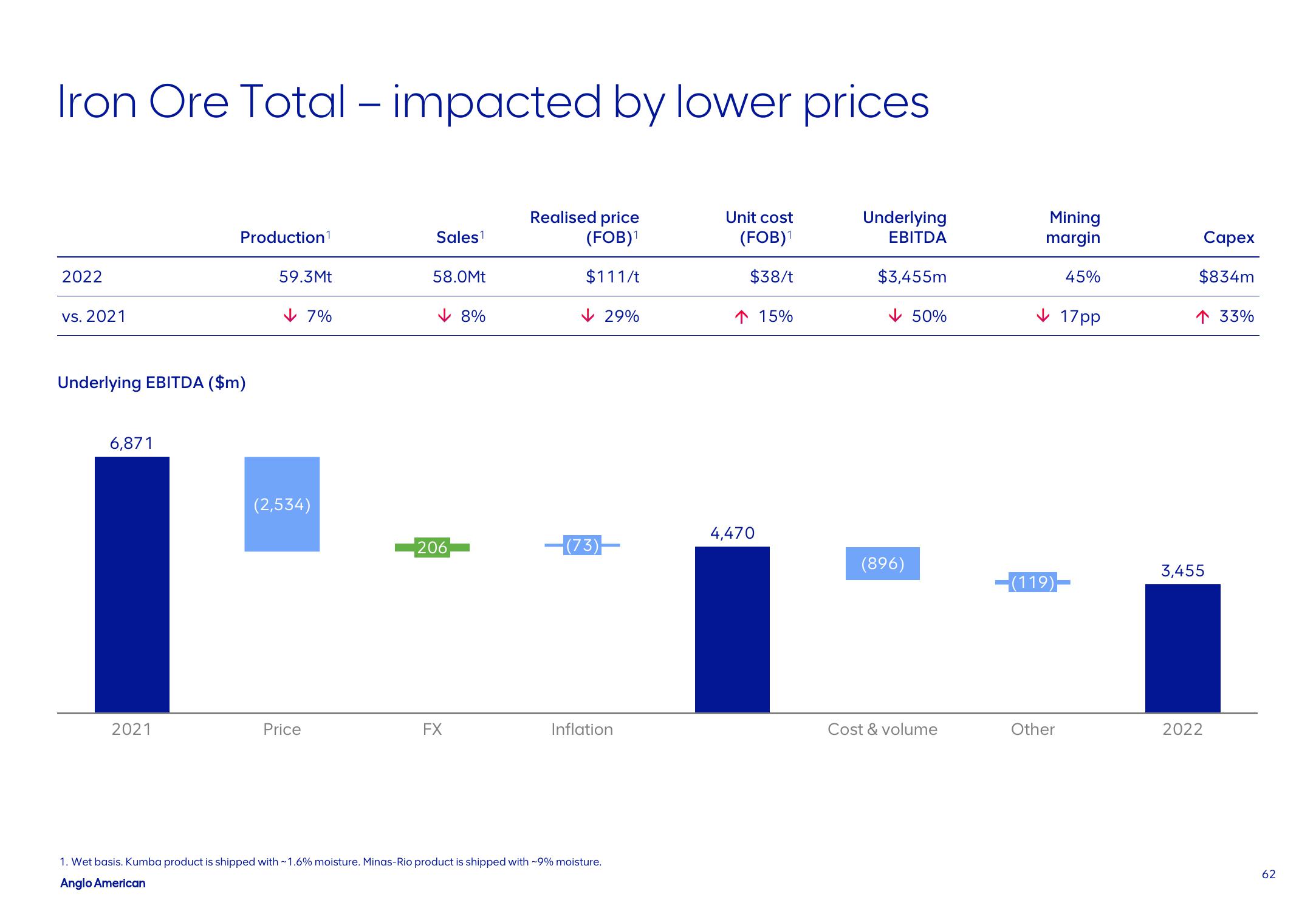 AngloAmerican Results Presentation Deck slide image #62