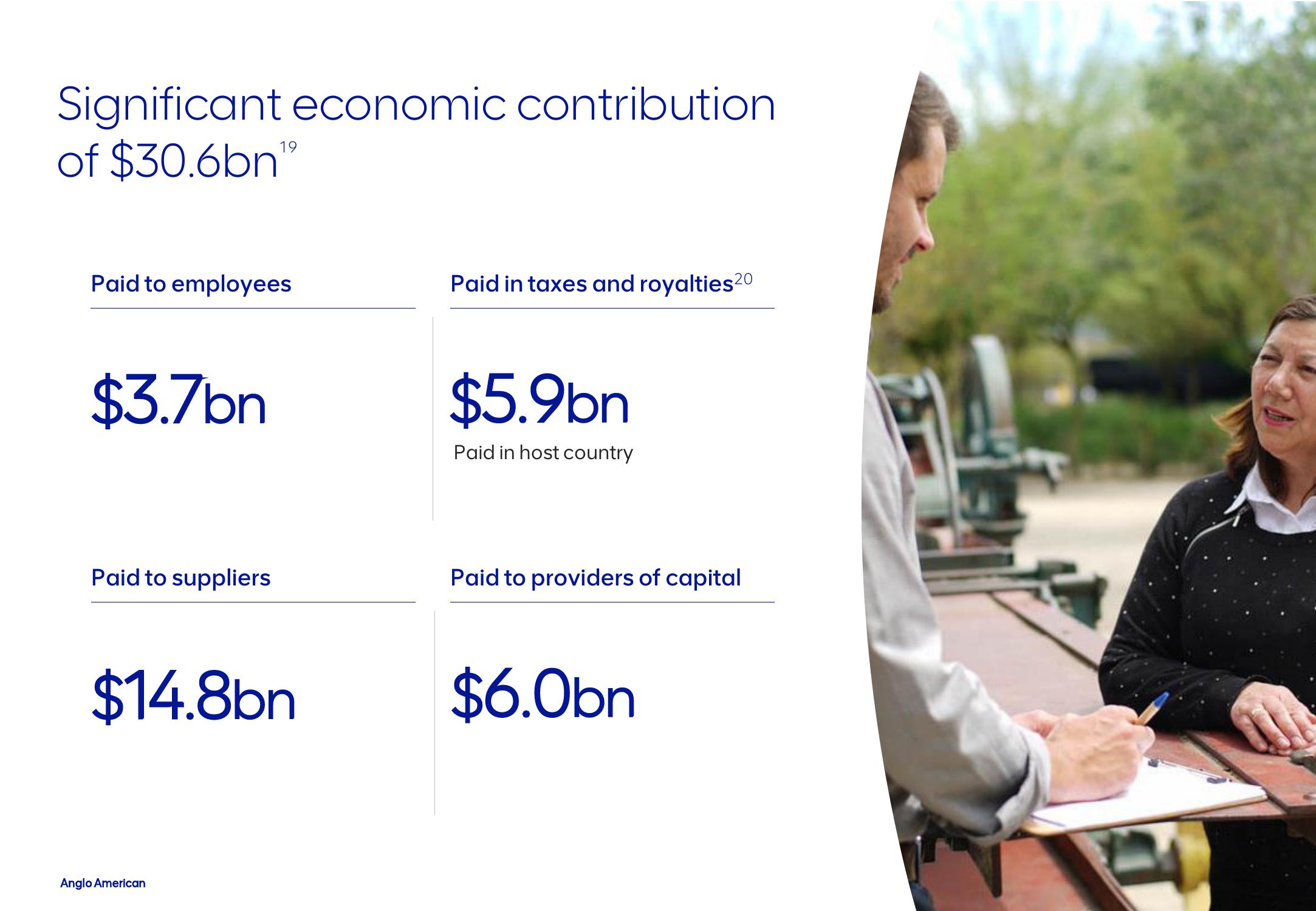 AngloAmerican Results Presentation Deck slide image #15