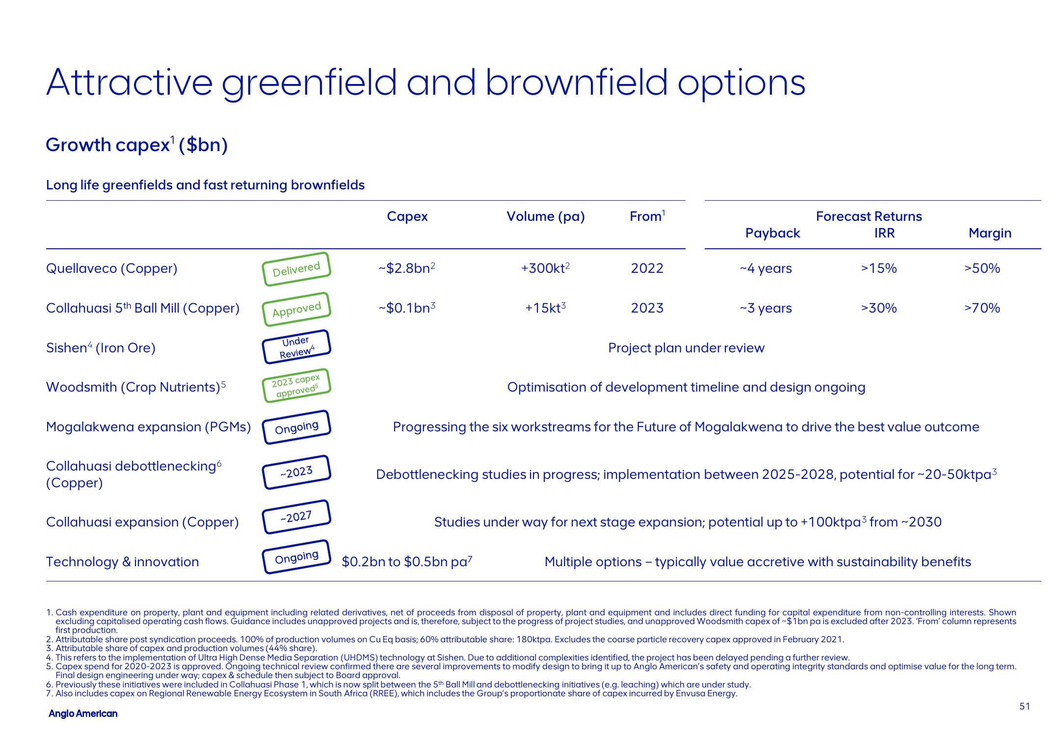 AngloAmerican Results Presentation Deck slide image #51