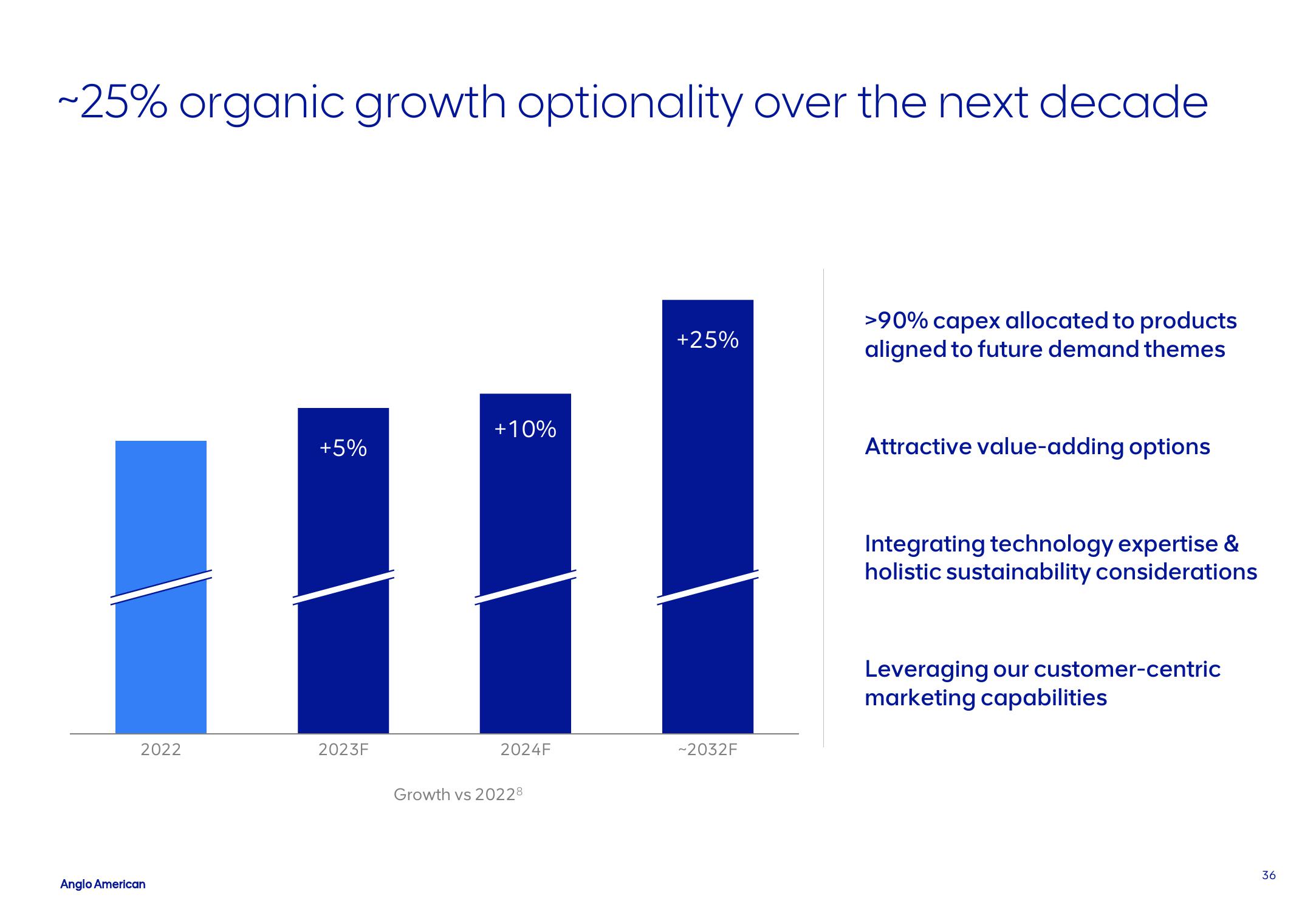 AngloAmerican Results Presentation Deck slide image #36