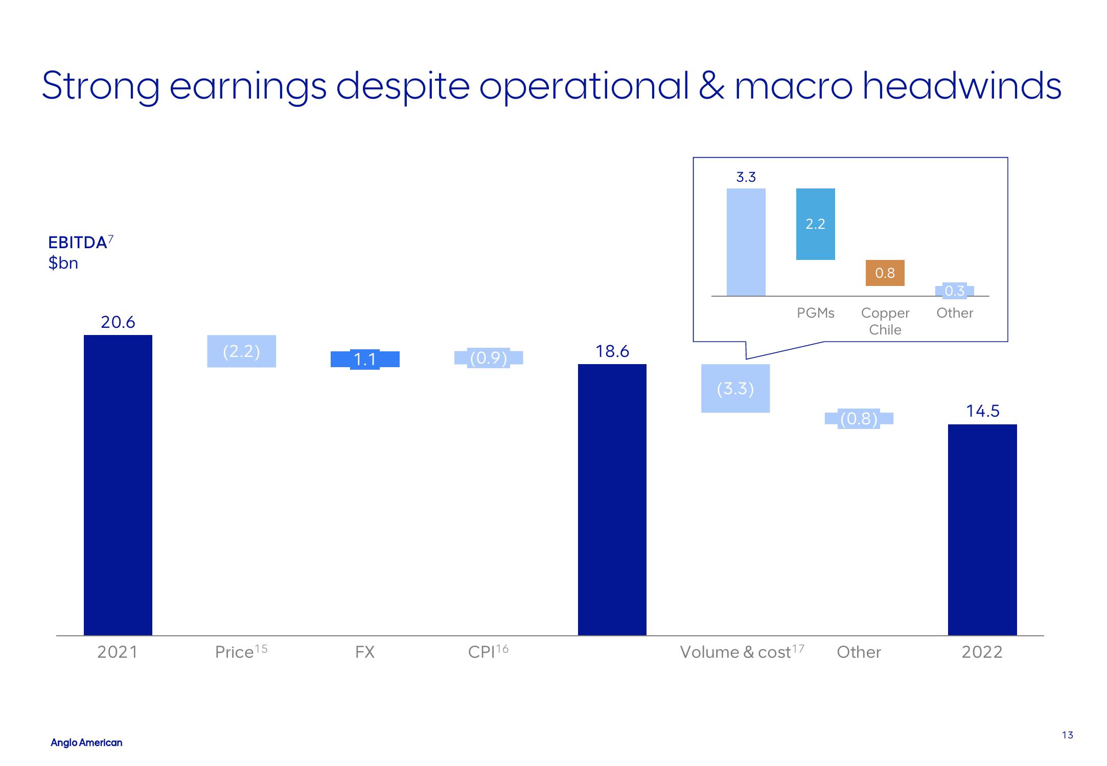 AngloAmerican Results Presentation Deck slide image #13