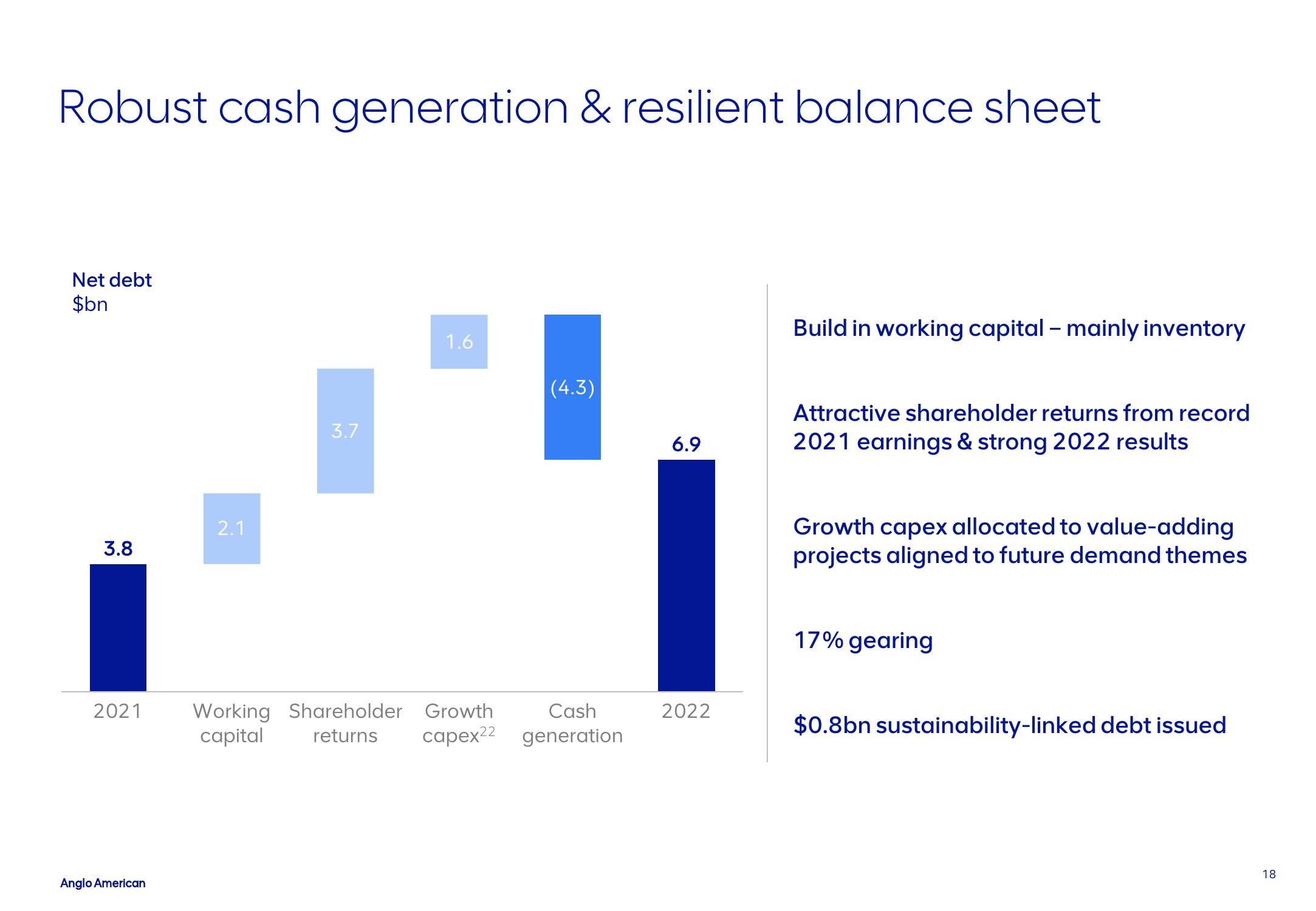 AngloAmerican Results Presentation Deck slide image #18