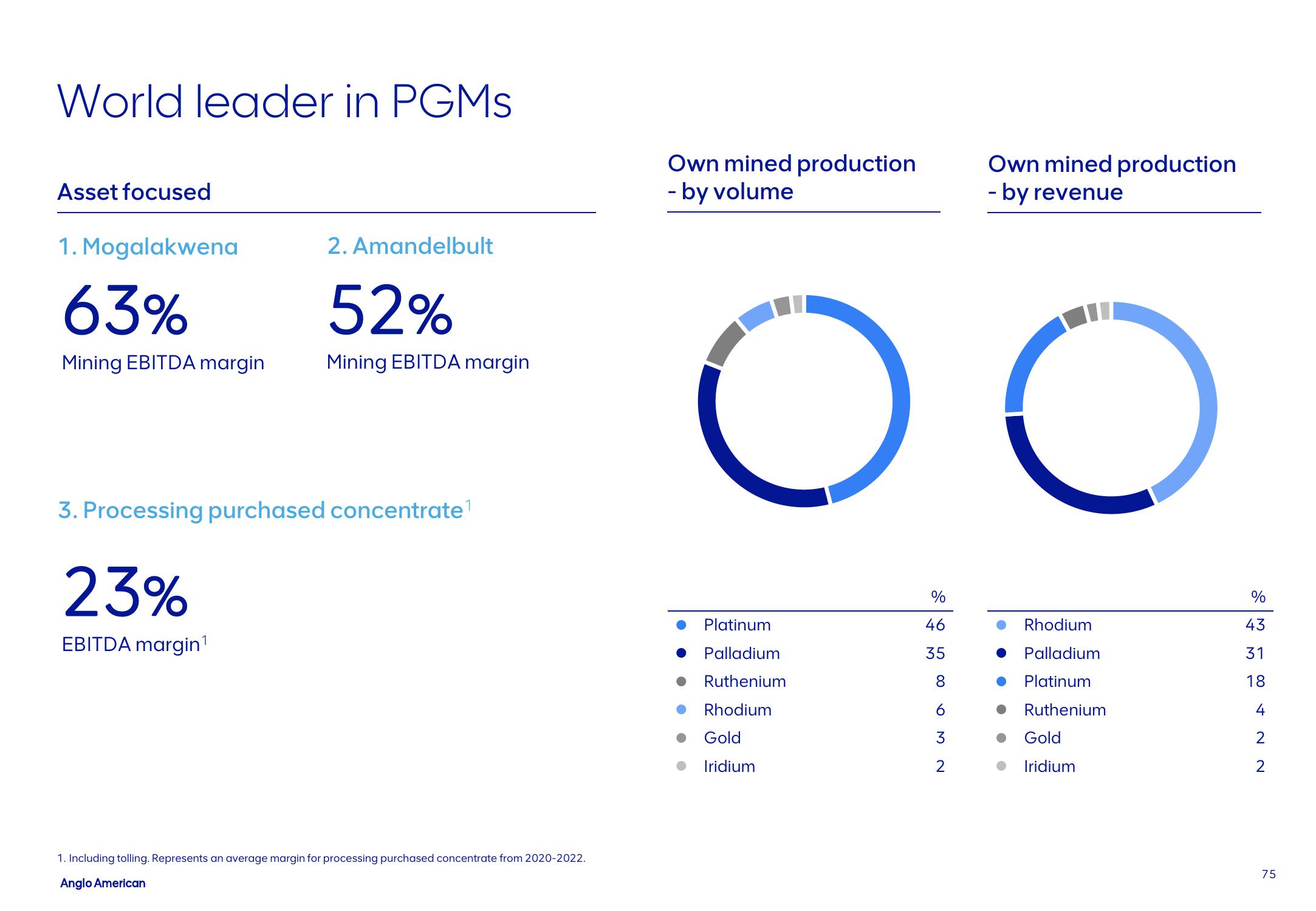 AngloAmerican Results Presentation Deck slide image #75