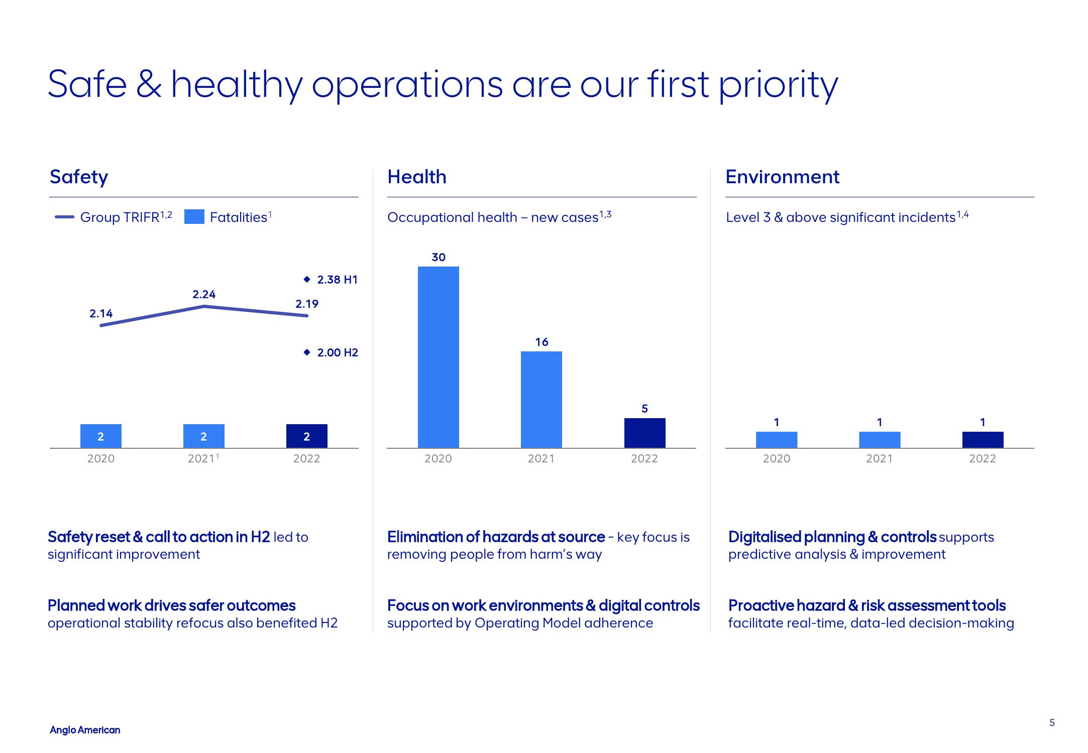 AngloAmerican Results Presentation Deck slide image #5