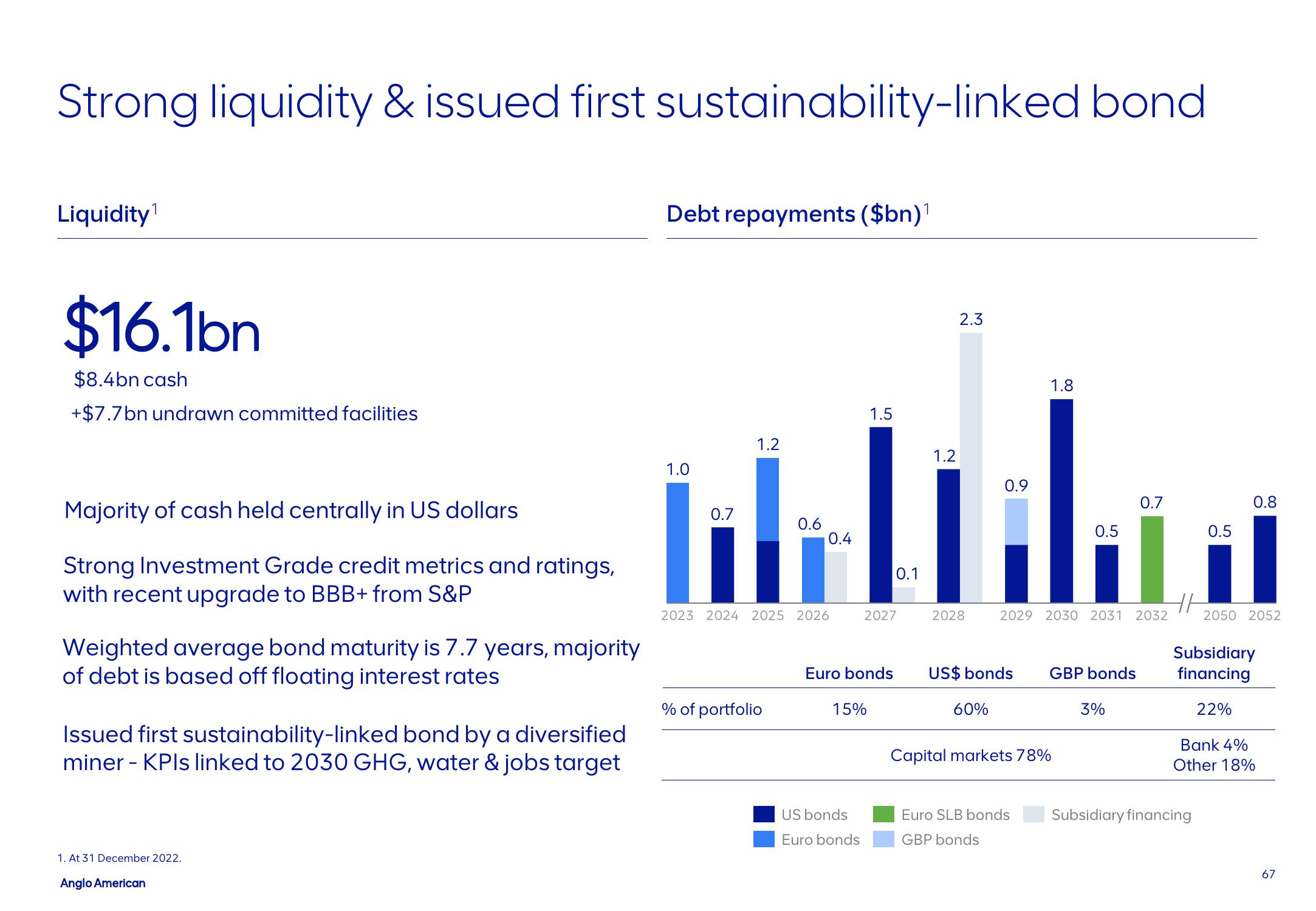 AngloAmerican Results Presentation Deck slide image #67