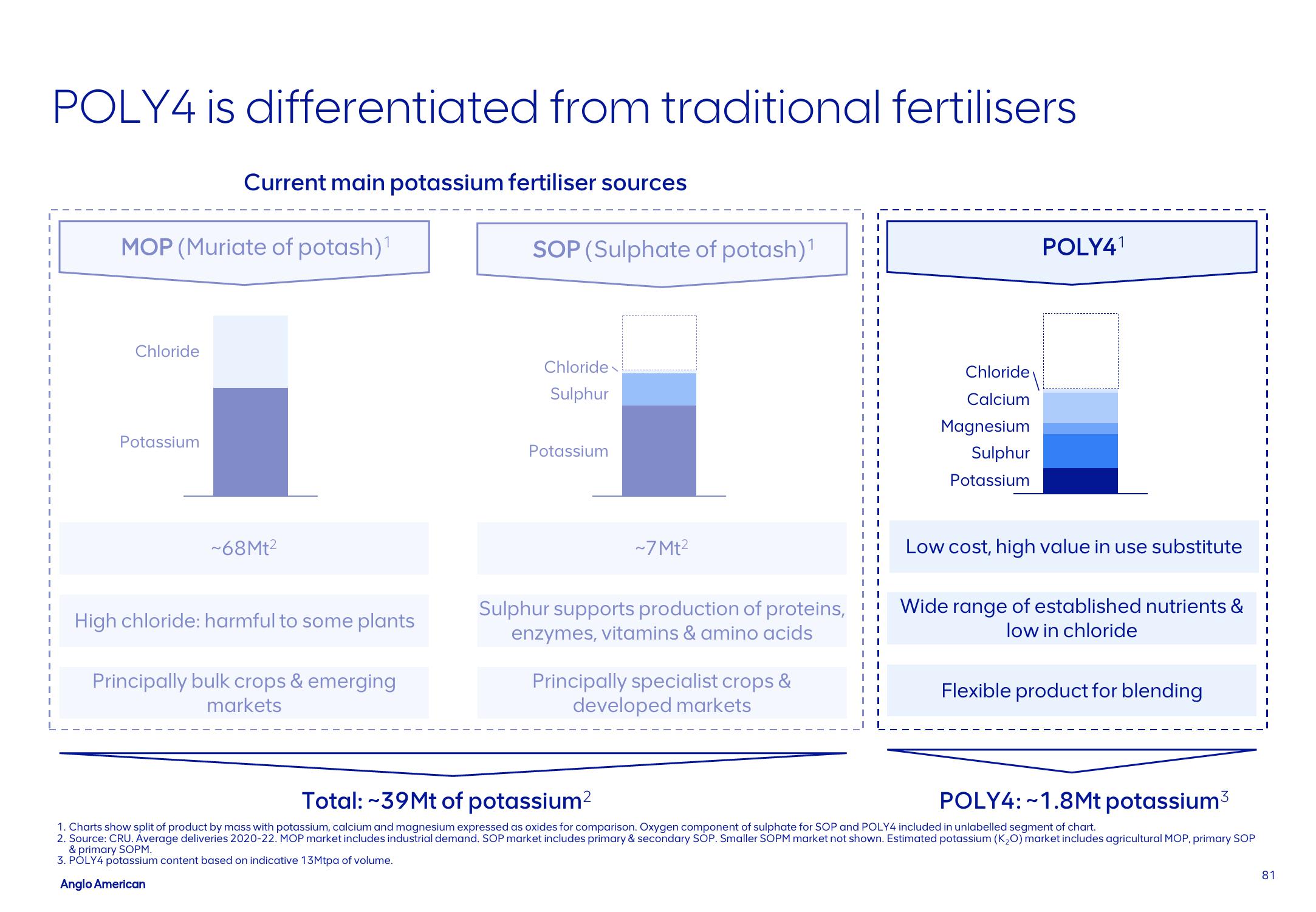 AngloAmerican Results Presentation Deck slide image #81