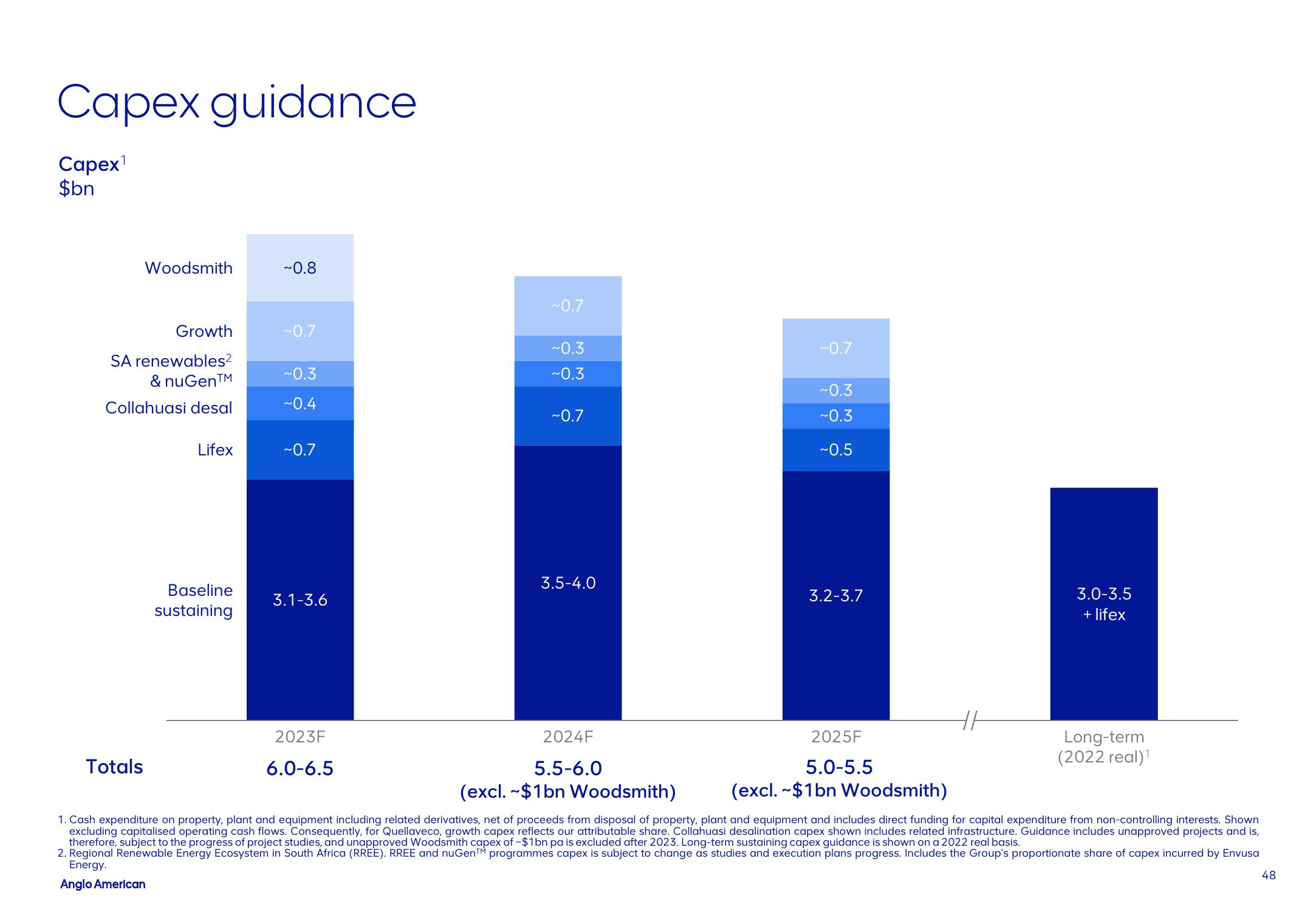 AngloAmerican Results Presentation Deck slide image #48