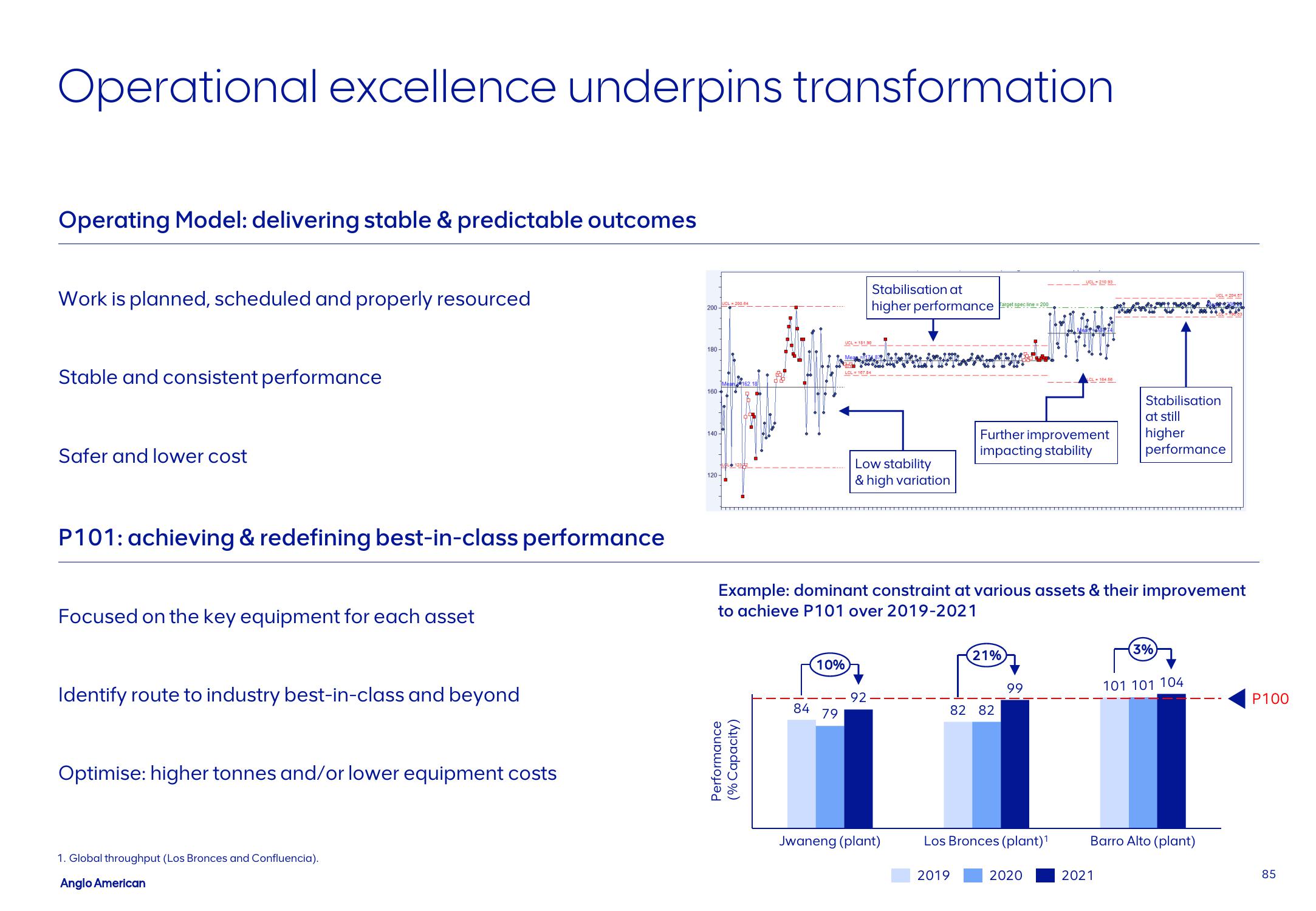 AngloAmerican Results Presentation Deck slide image #85